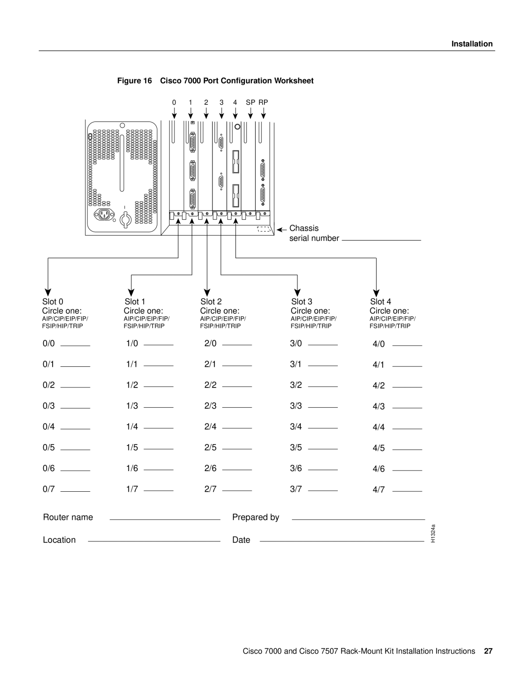 Cisco Systems Cisco 7000 Chassis serial number Slot Circle one, Router name Prepared by Location Date Slot Circle one 