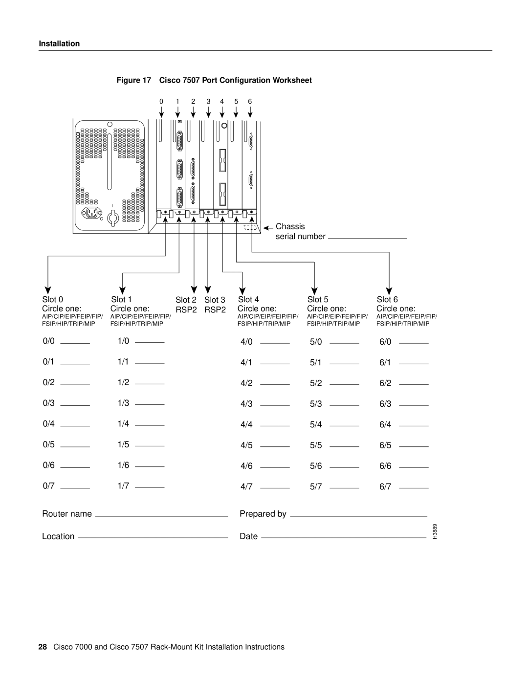 Cisco Systems Cisco 7507, Cisco 7000 installation instructions RSP2, Router name Prepared by Location Date 