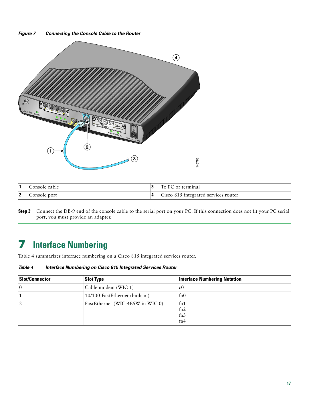 Cisco Systems Cisco 815 quick start Slot/Connector Slot Type Interface Numbering Notation 