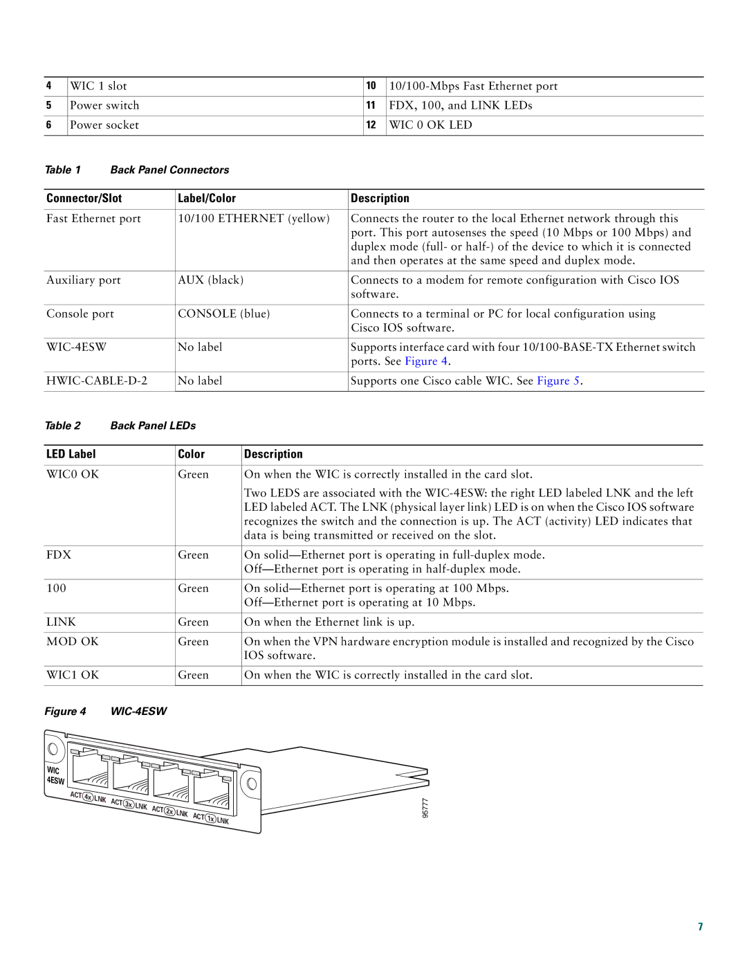 Cisco Systems Cisco 815 quick start Connector/Slot, LED Label Color Description 