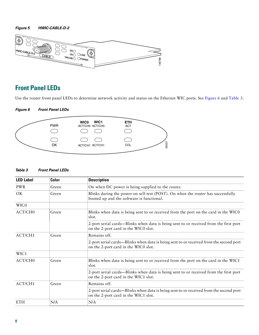 Cisco Systems Cisco 815 quick start Front Panel LEDs, Pwr 