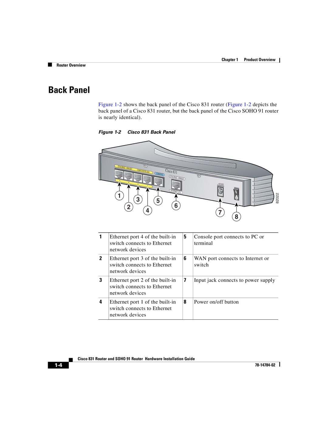 Cisco Systems manual Cisco 831 Back Panel 