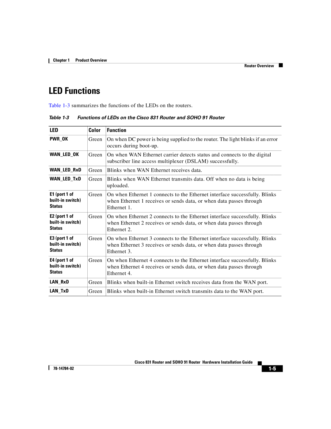 Cisco Systems Cisco 831 manual LED Functions, Color Function 