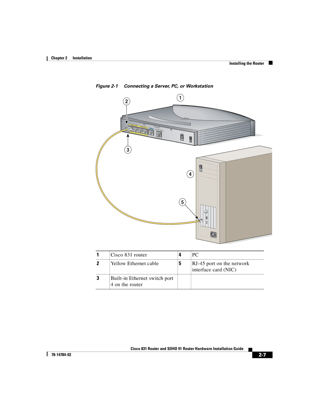 Cisco Systems Cisco 831 manual Connecting a Server, PC, or Workstation 