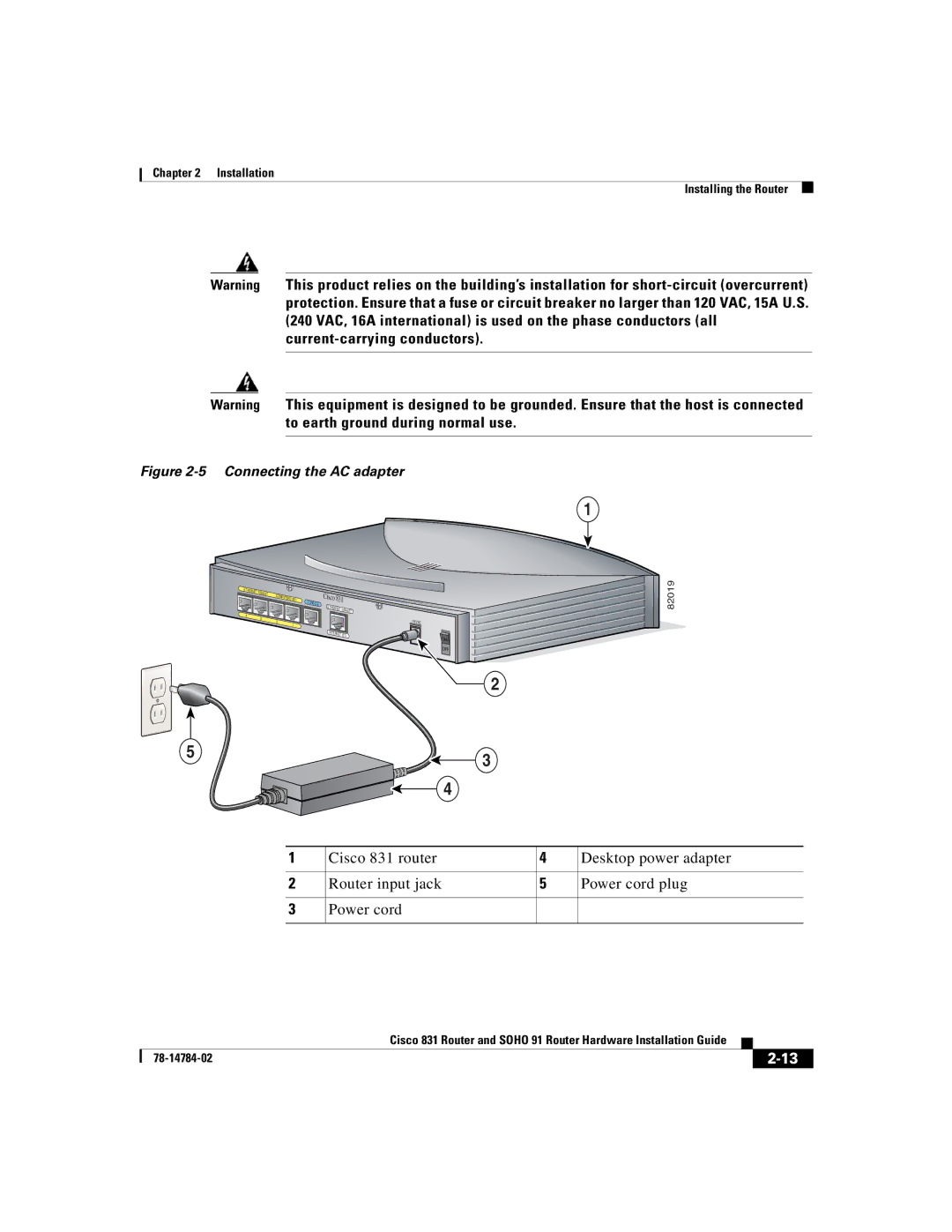 Cisco Systems Cisco 831 manual Connecting the AC adapter 