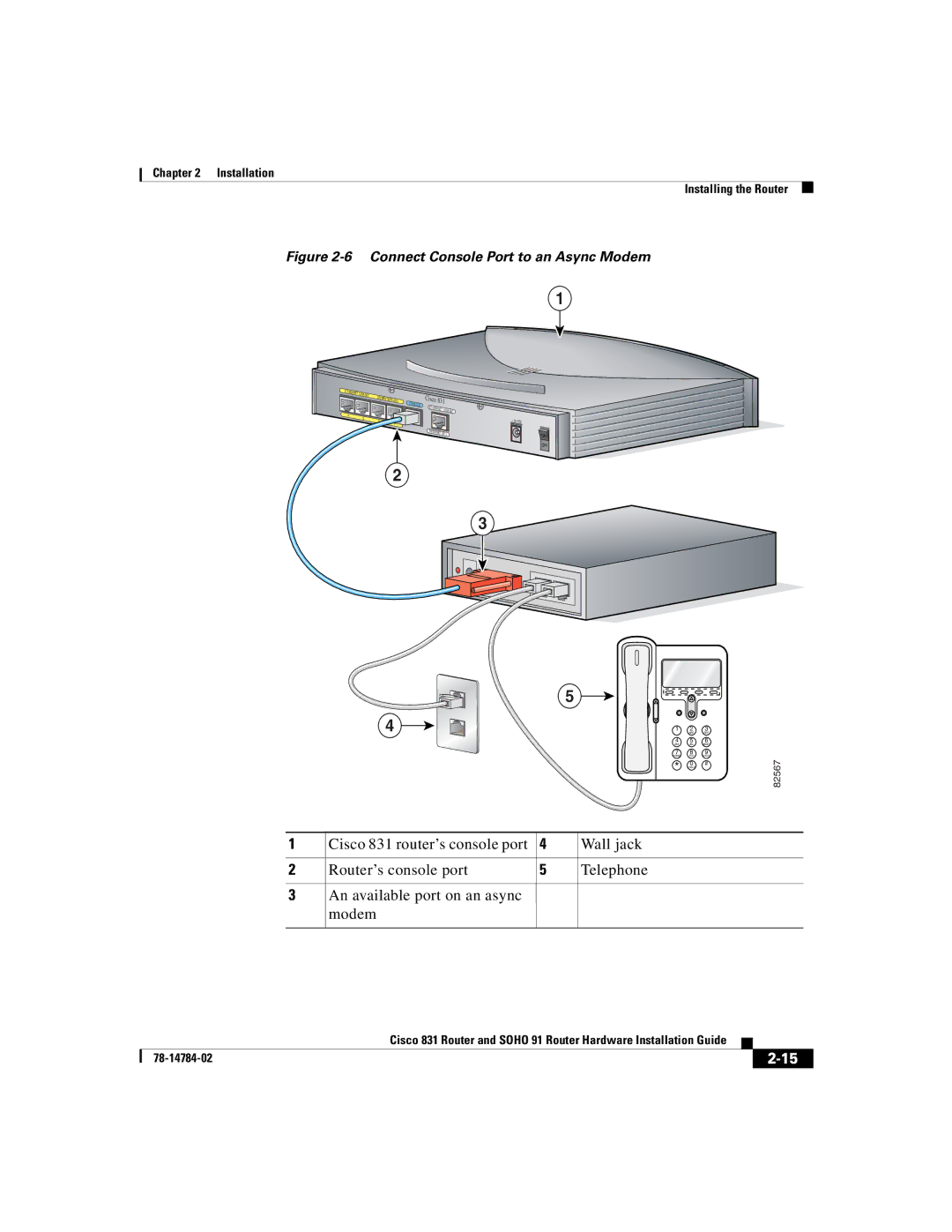 Cisco Systems Cisco 831 manual Connect Console Port to an Async Modem 