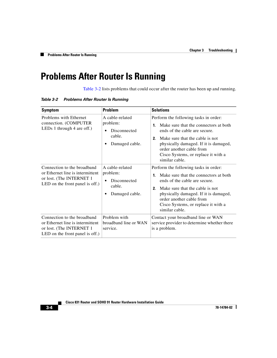 Cisco Systems Cisco 831 manual Problems After Router Is Running 