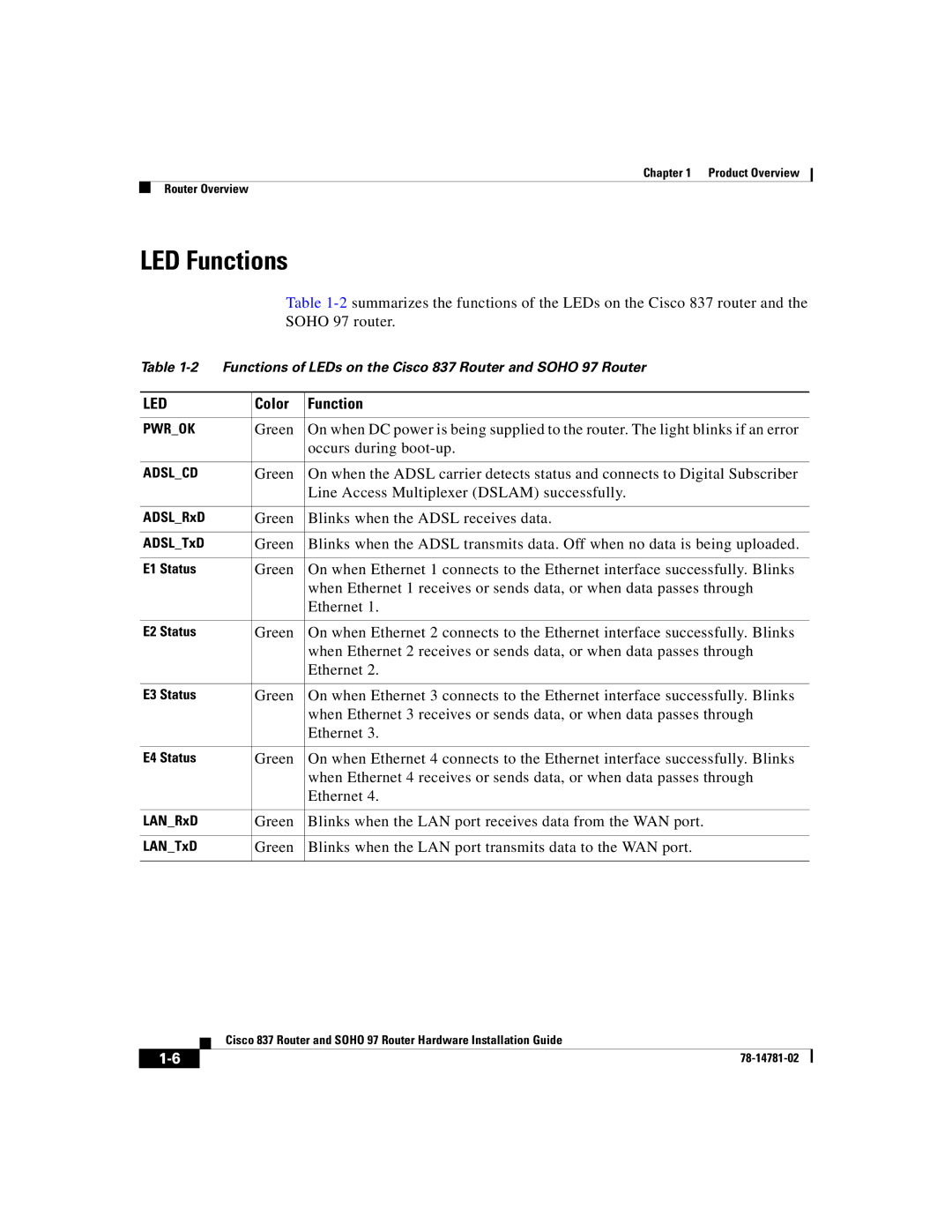 Cisco Systems Cisco 837 manual LED Functions, Led 