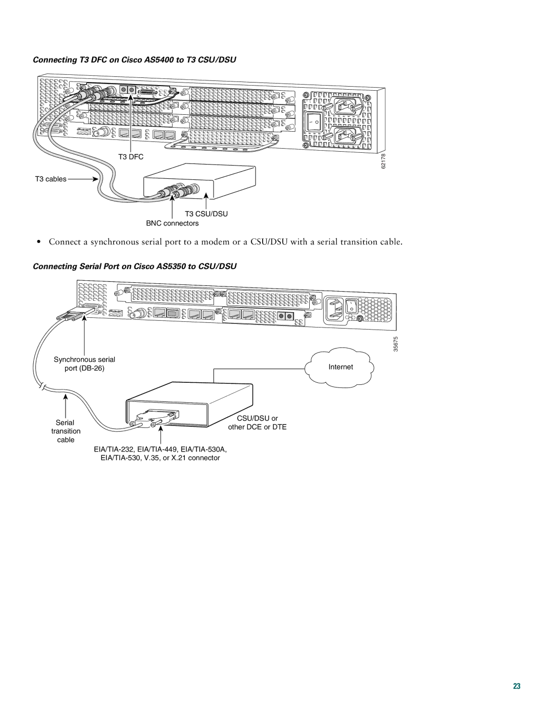 Cisco Systems Cisco AS5350 quick start Connecting T3 DFC on Cisco AS5400 to T3 CSU/DSU 