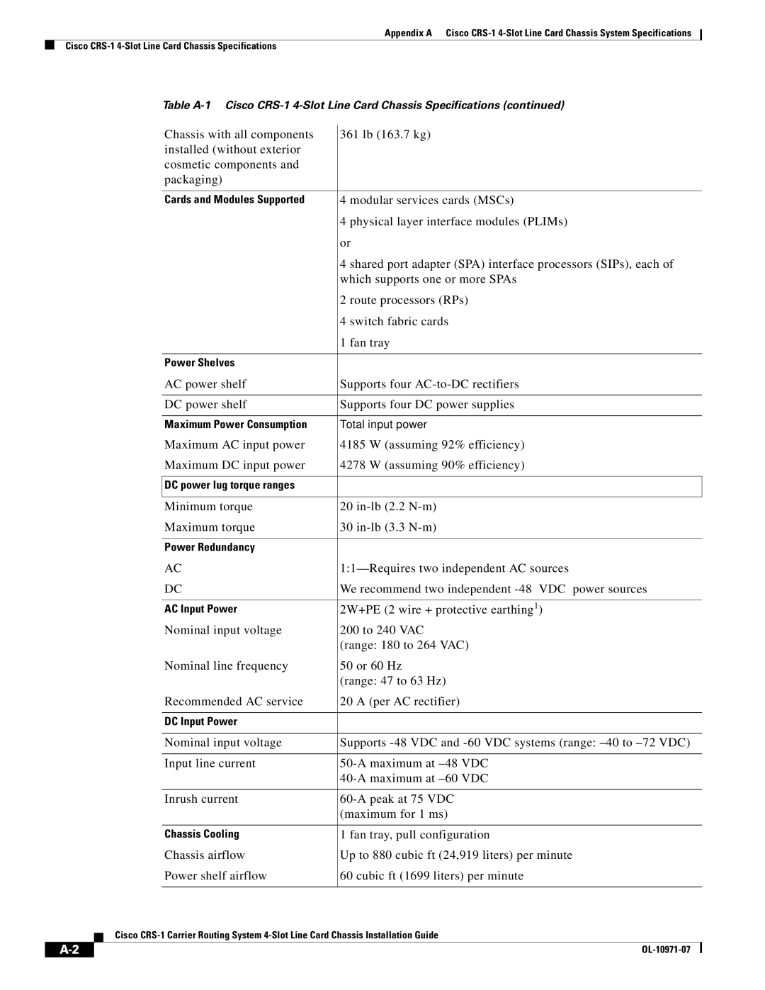 Cisco Systems Cisco CRS-1 manual Shared port adapter SPA interface processors SIPs, each 