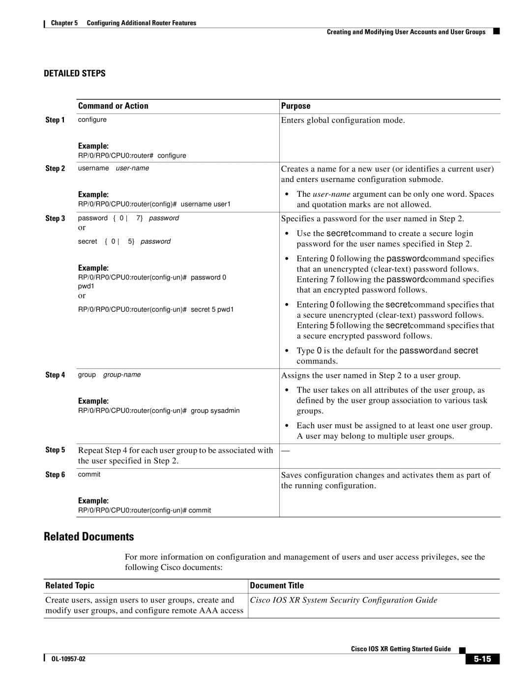 Cisco Systems Cisco IOS XR Creates a name for a new user or identifies a current user, Quotation marks are not allowed 