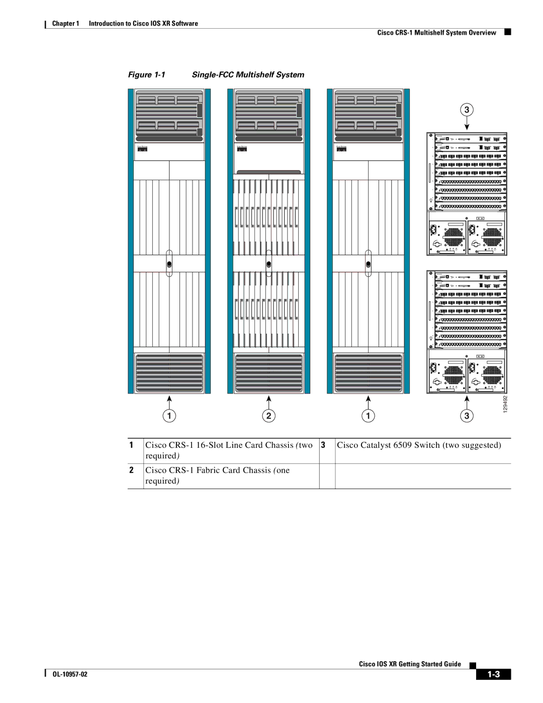 Cisco Systems Cisco IOS XR manual Single-FCC Multishelf System 