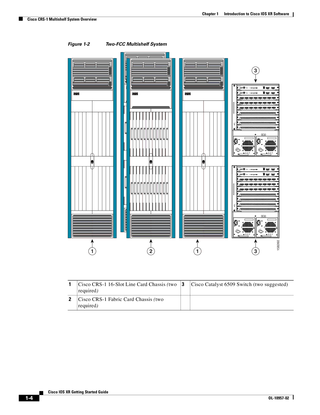 Cisco Systems Cisco IOS XR manual Two-FCC Multishelf System 