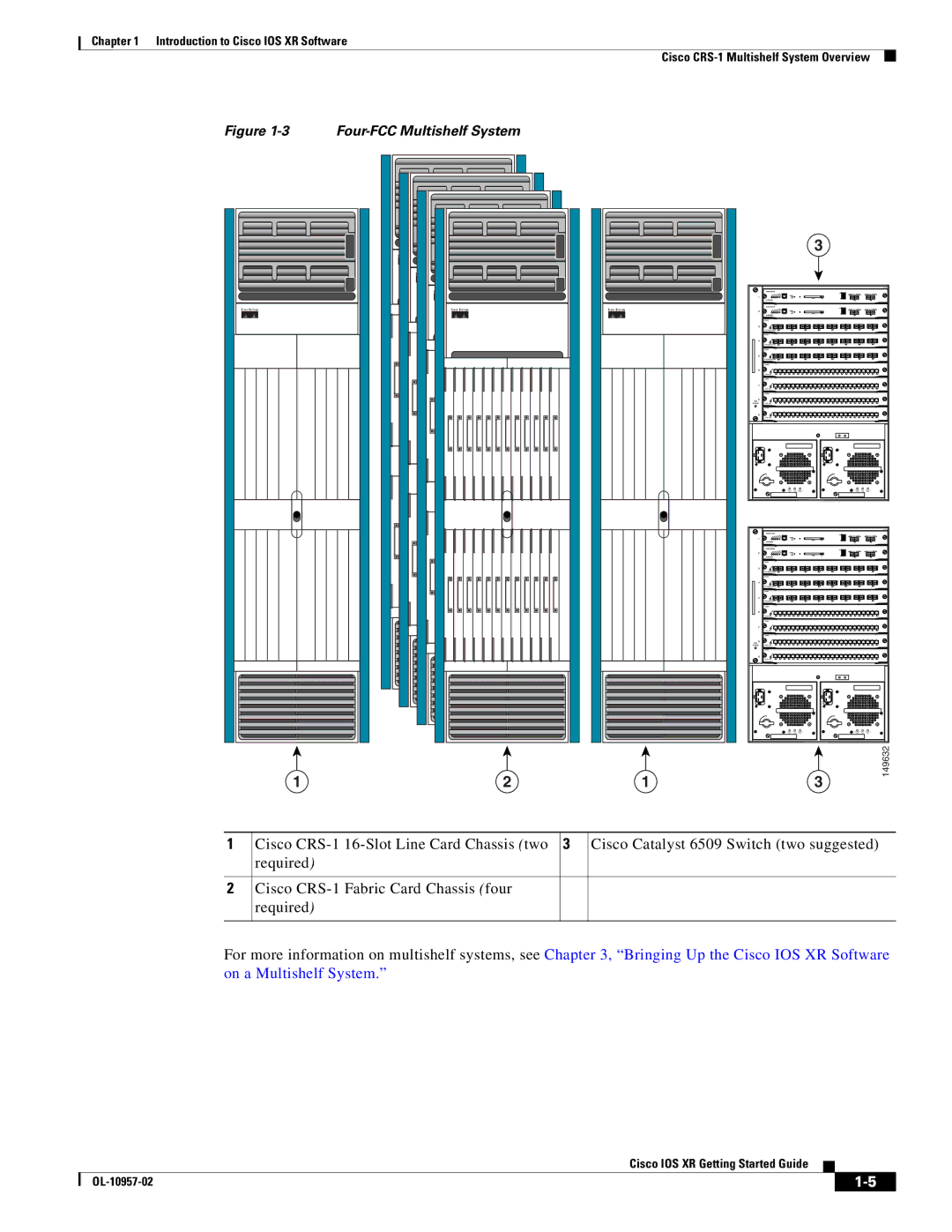 Cisco Systems Cisco IOS XR manual Four-FCC Multishelf System 