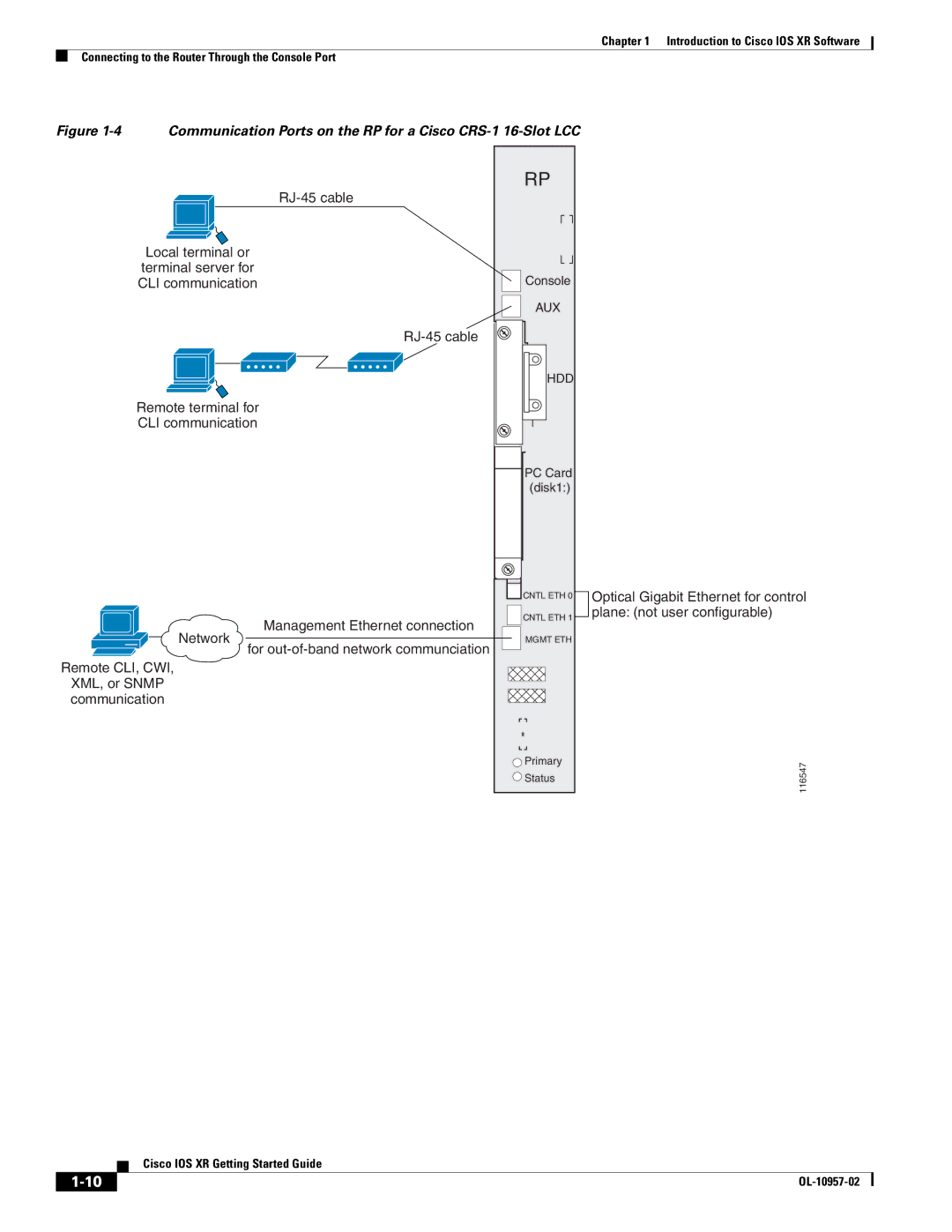 Cisco Systems Cisco IOS XR manual Communication Ports on the RP for a Cisco CRS-1 16-Slot LCC 