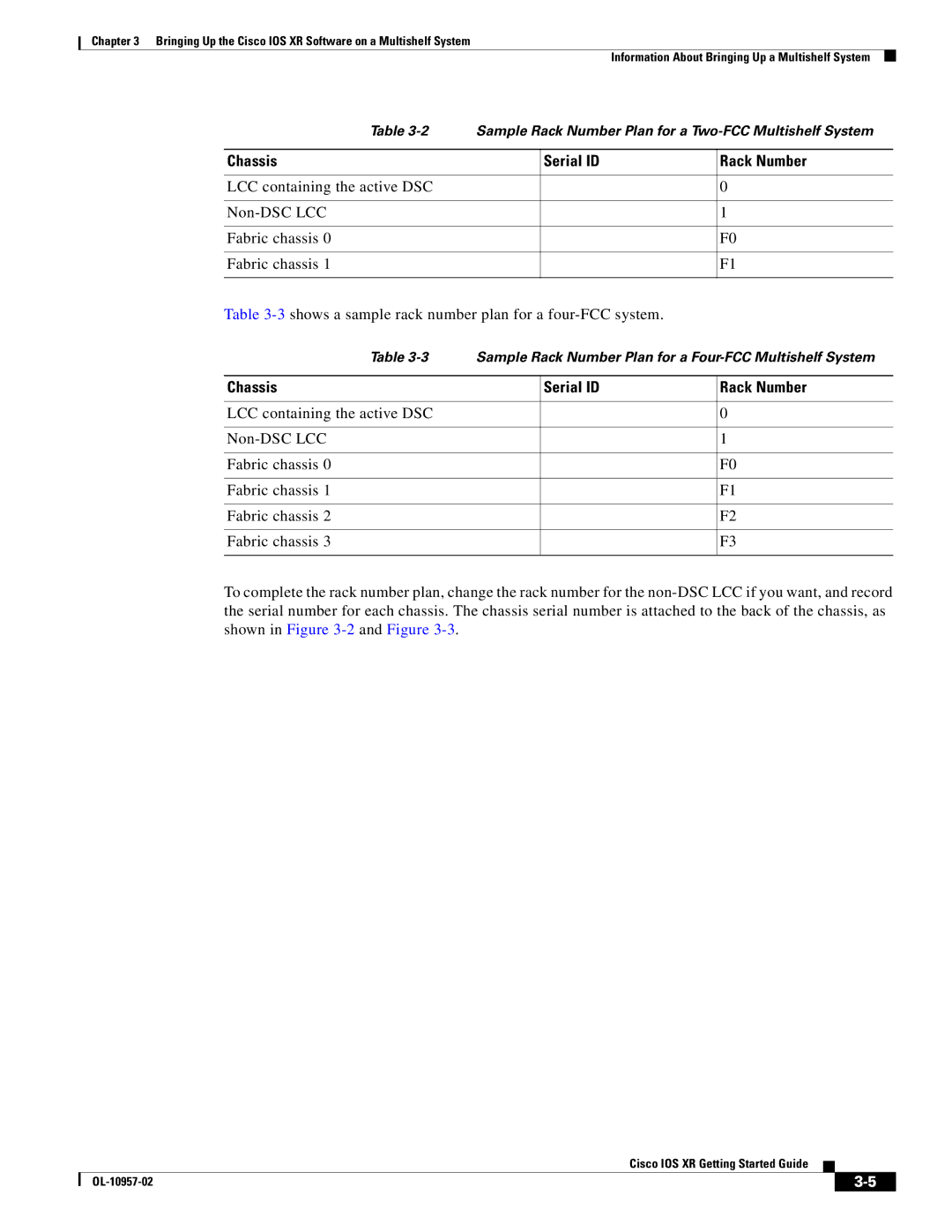 Cisco Systems Cisco IOS XR manual Sample Rack Number Plan for a Two-FCC Multishelf System 