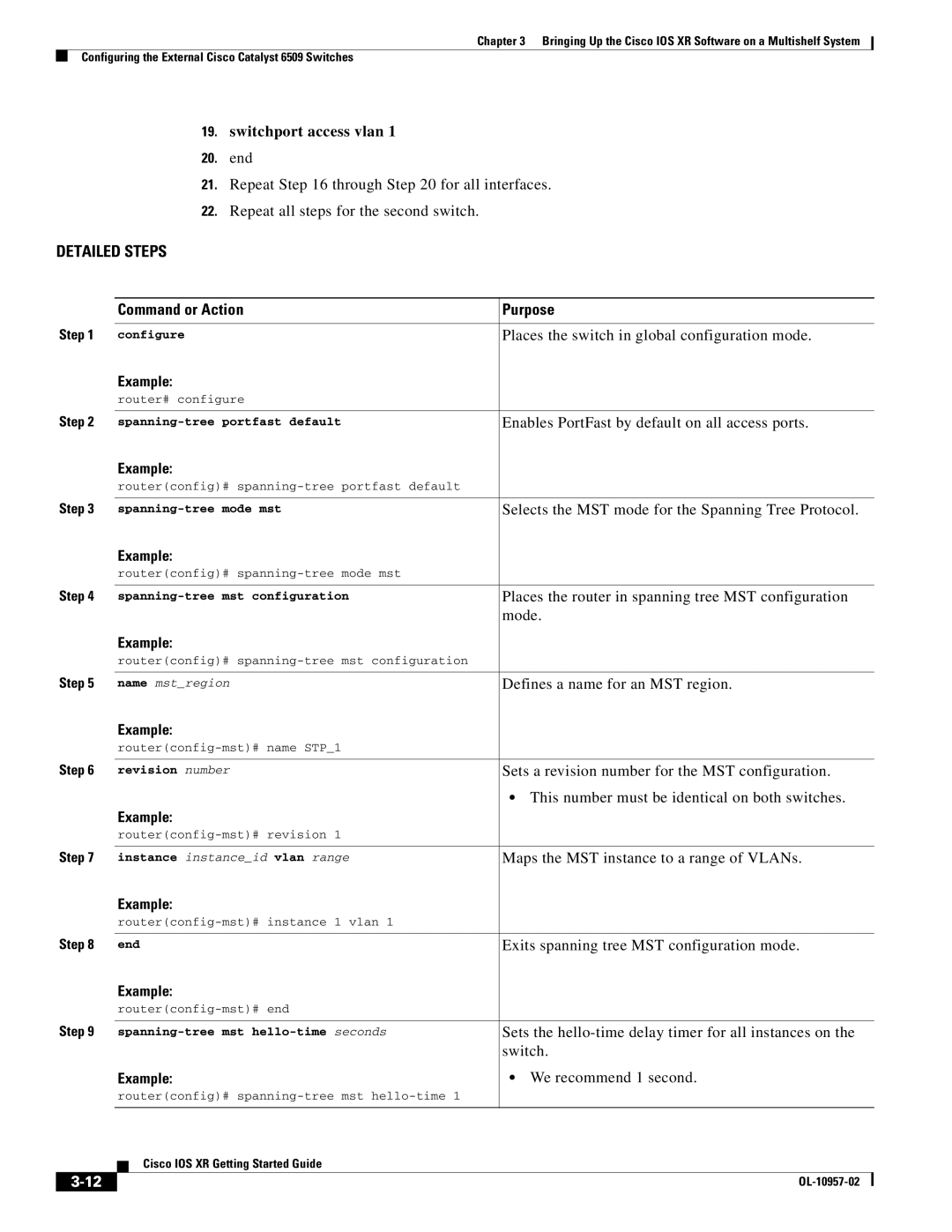 Cisco Systems Cisco IOS XR manual Switchport access vlan 