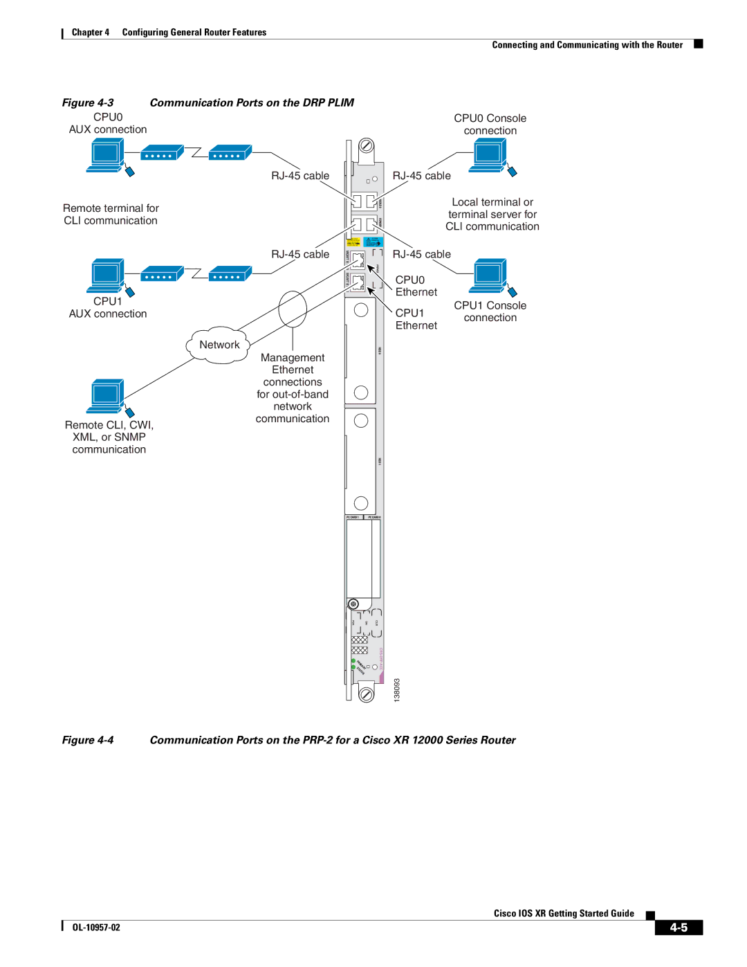 Cisco Systems Cisco IOS XR manual Communication Ports on the DRP Plim 