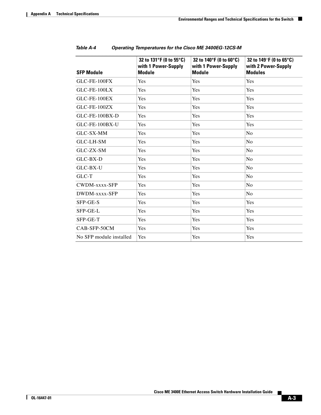 Cisco Systems Cisco ME 3400E manual 32 to 149 F 0 to 65C 