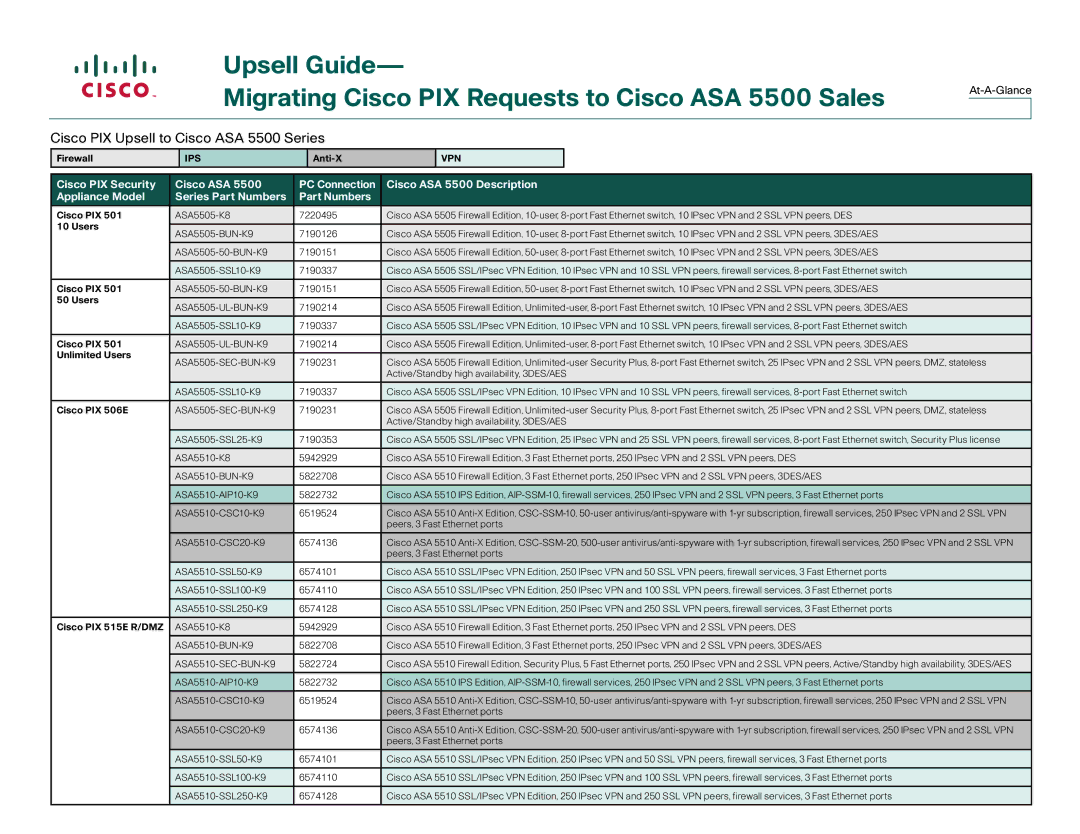 Cisco Systems Cisco PIX 500 manual Cisco PIX Upsell to Cisco ASA 5500 Series 