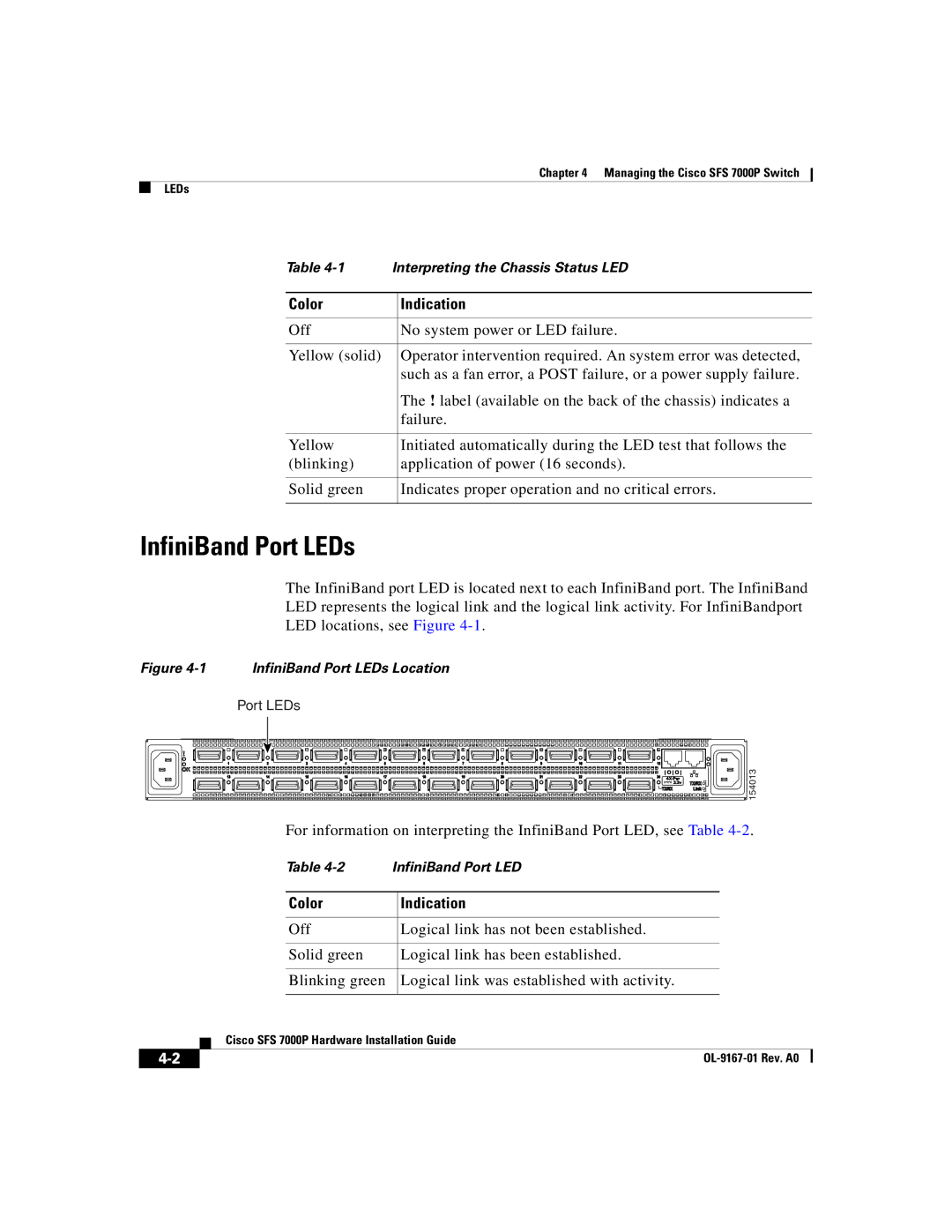 Cisco Systems Cisco SFS 7000P manual InfiniBand Port LEDs, Color Indication 