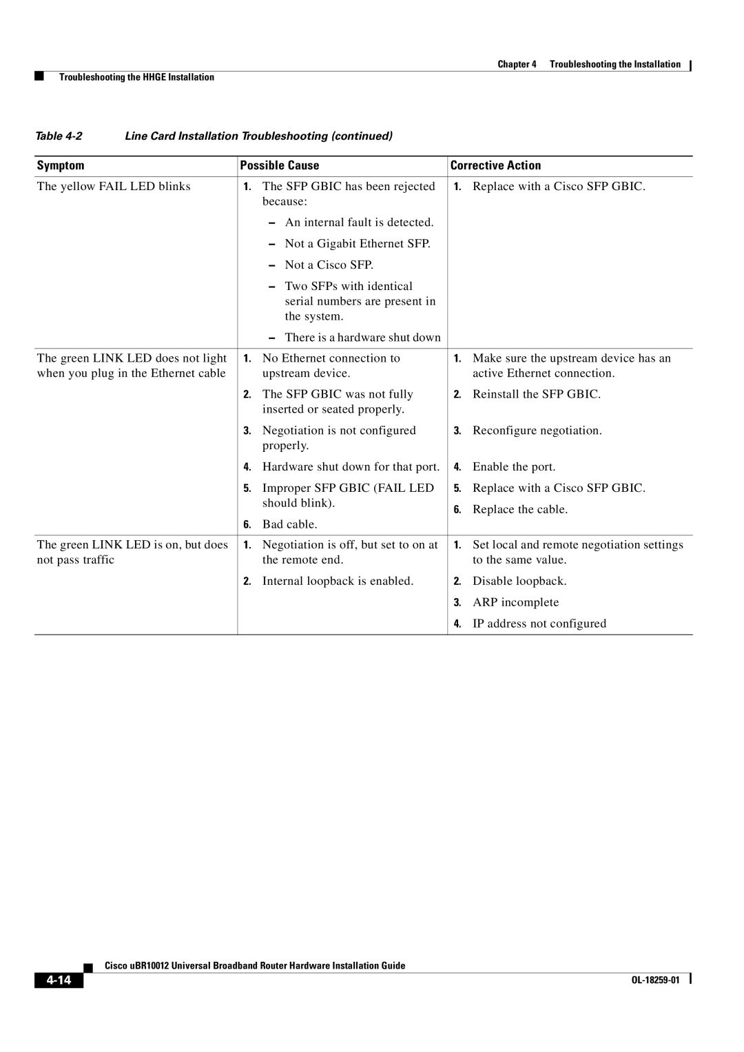 Cisco Systems Cisco uBR10012 manual Symptom Possible Cause Corrective Action 