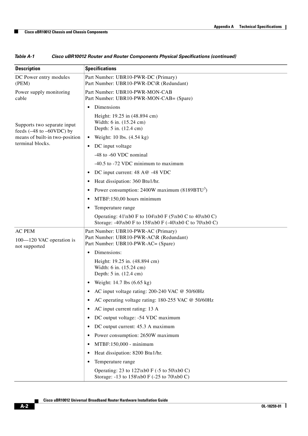 Cisco Systems Cisco uBR10012 manual Ac Pem 