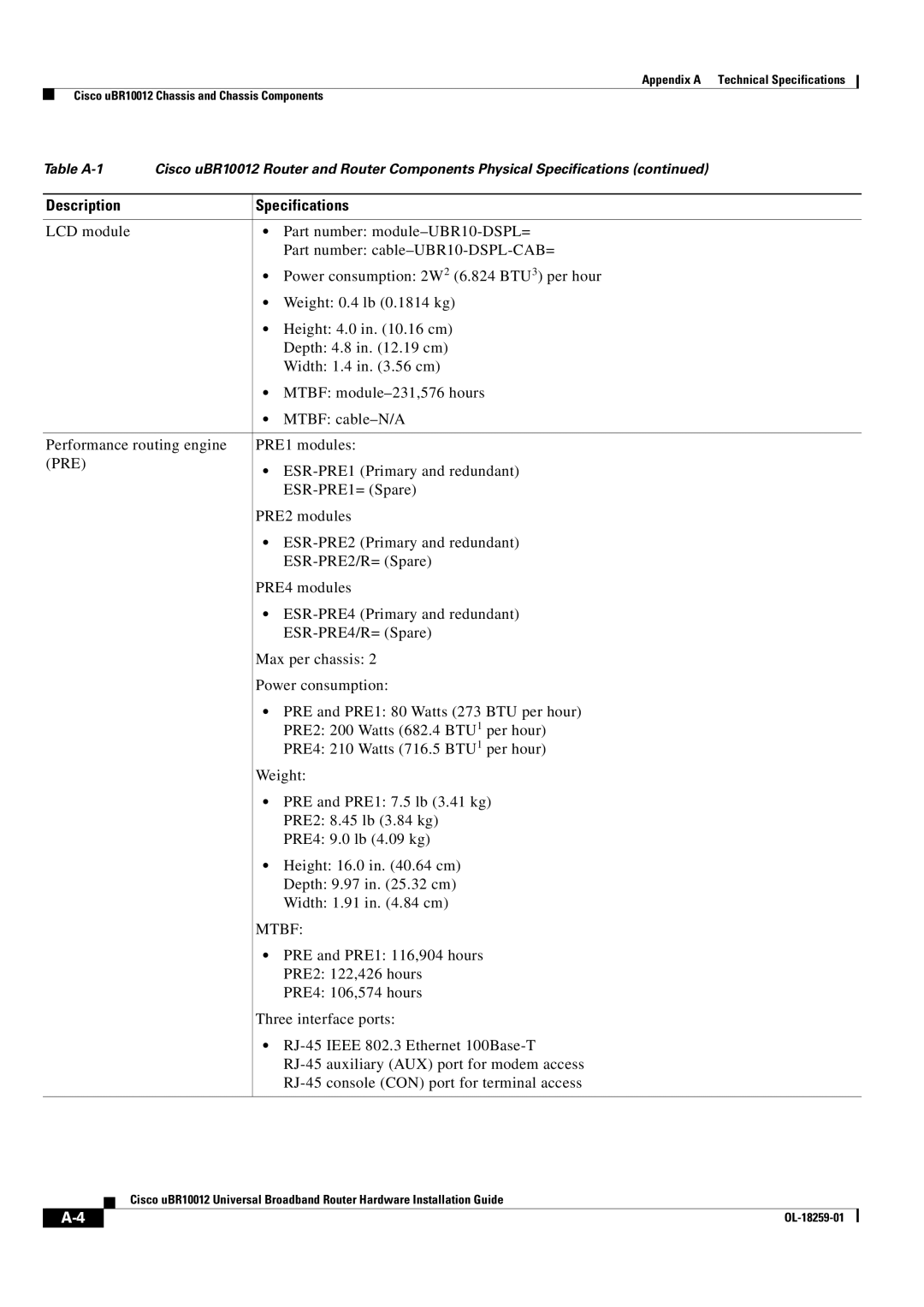 Cisco Systems Cisco uBR10012 manual Pre, Mtbf 