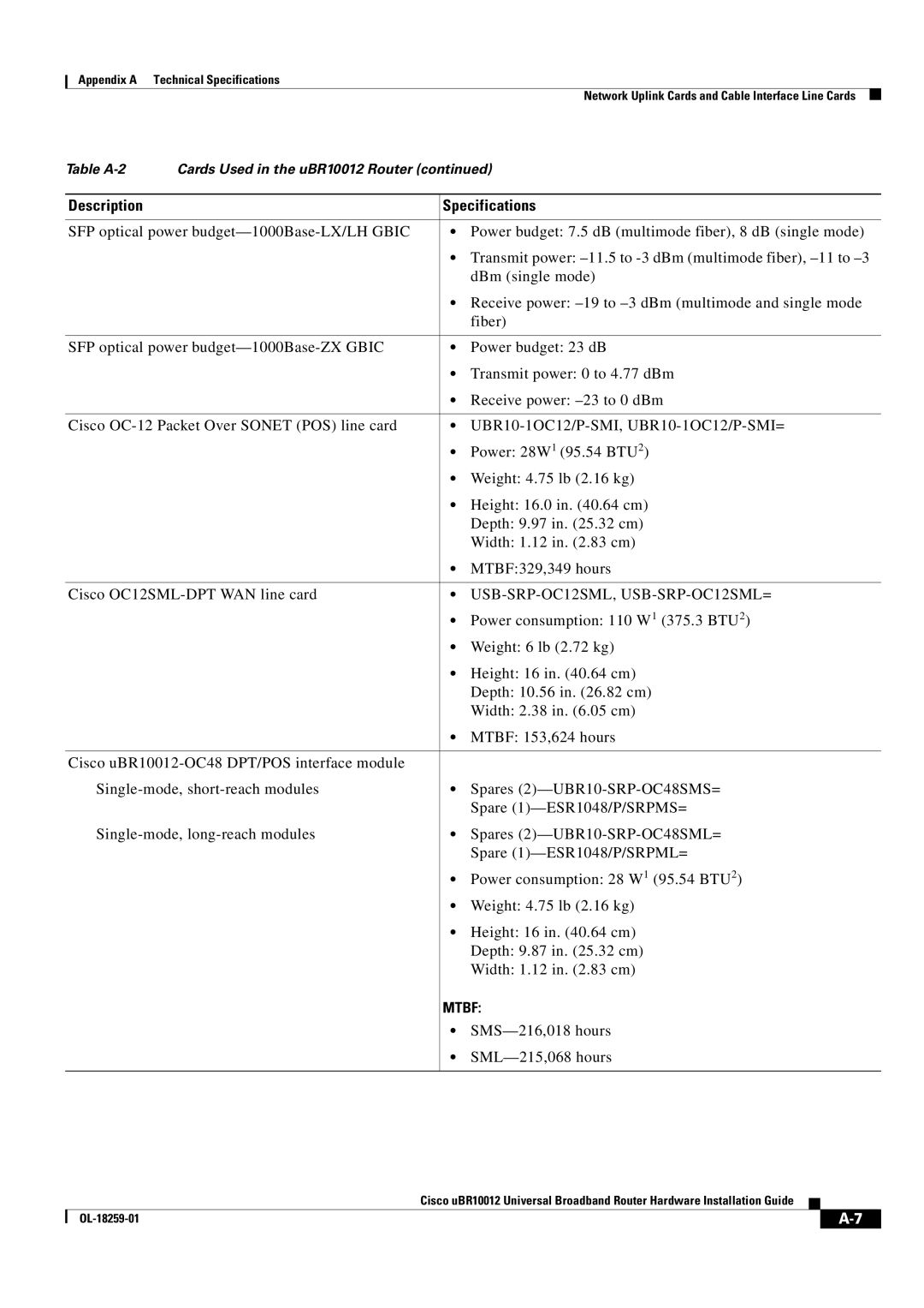 Cisco Systems Cisco uBR10012 manual USB-SRP-OC12SML, USB-SRP-OC12SML=, Mtbf 