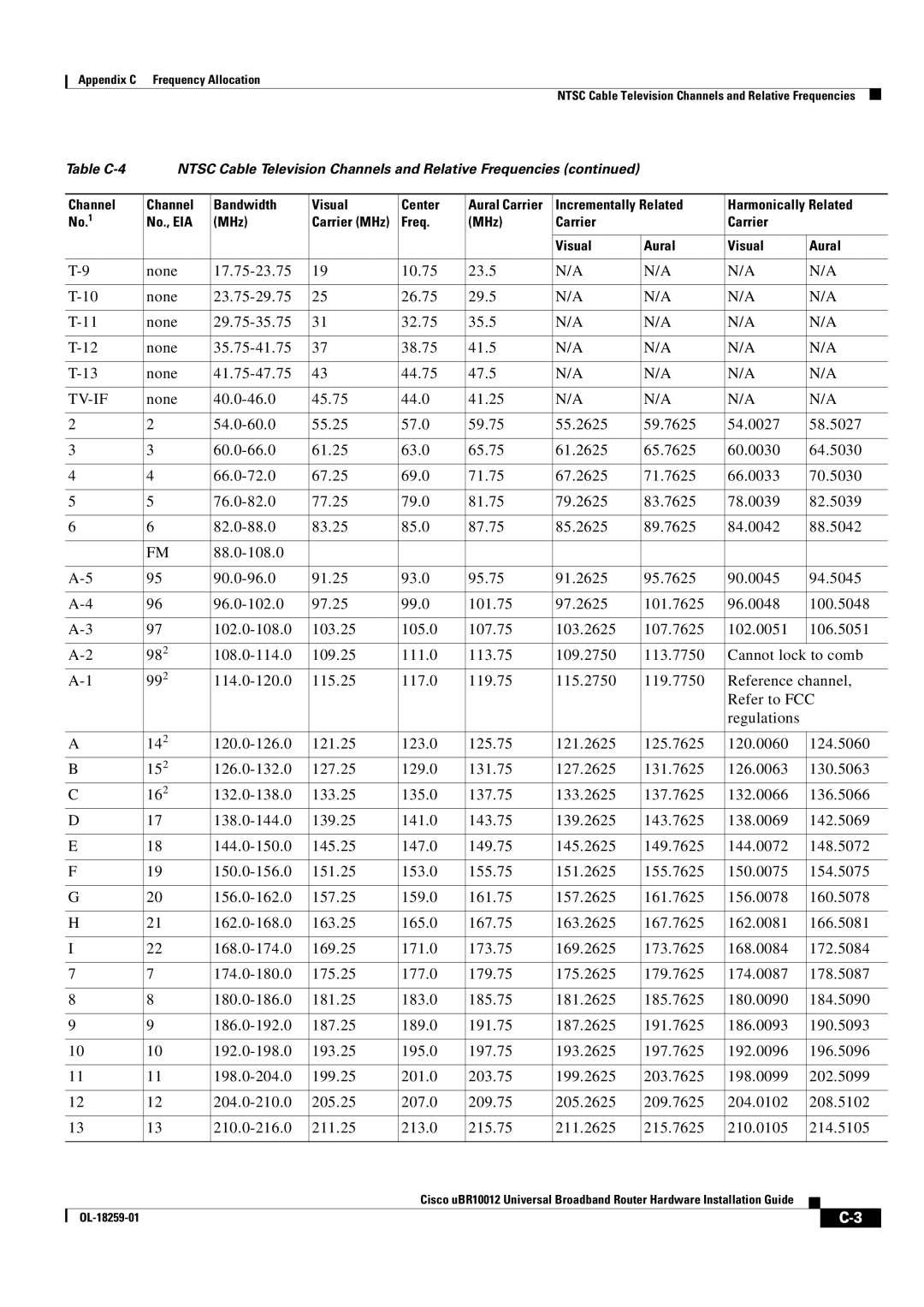 Cisco Systems Cisco uBR10012 manual Tv-If, Table C-4 