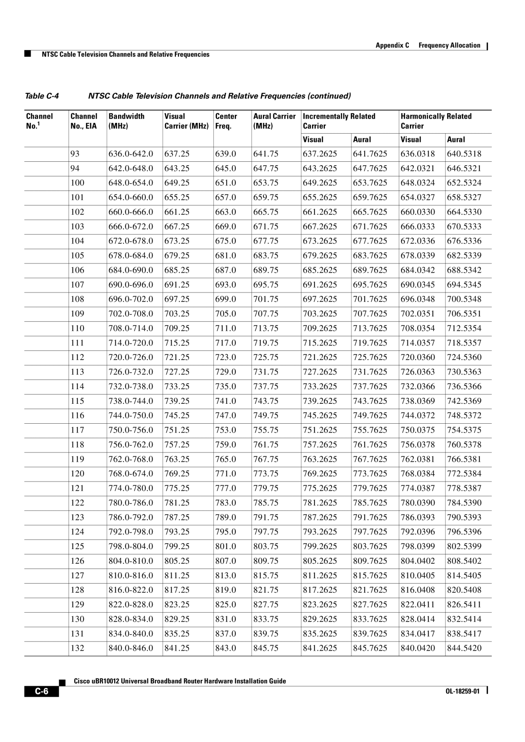 Cisco Systems Cisco uBR10012 manual Table C-4 