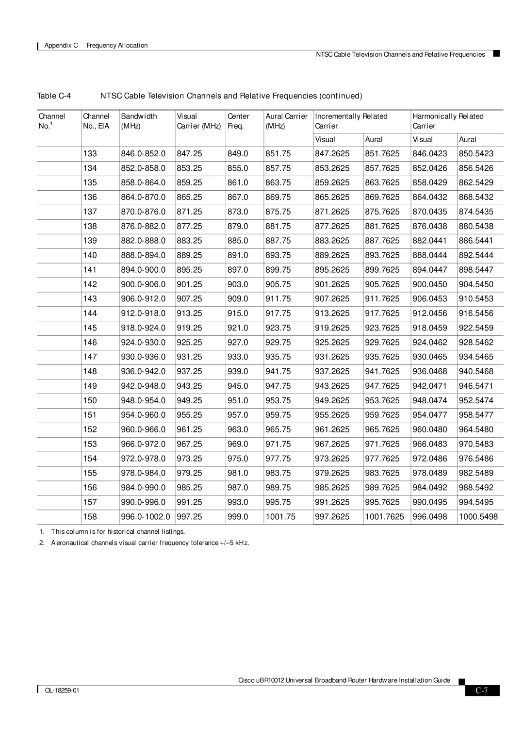 Cisco Systems Cisco uBR10012 manual Table C-4 