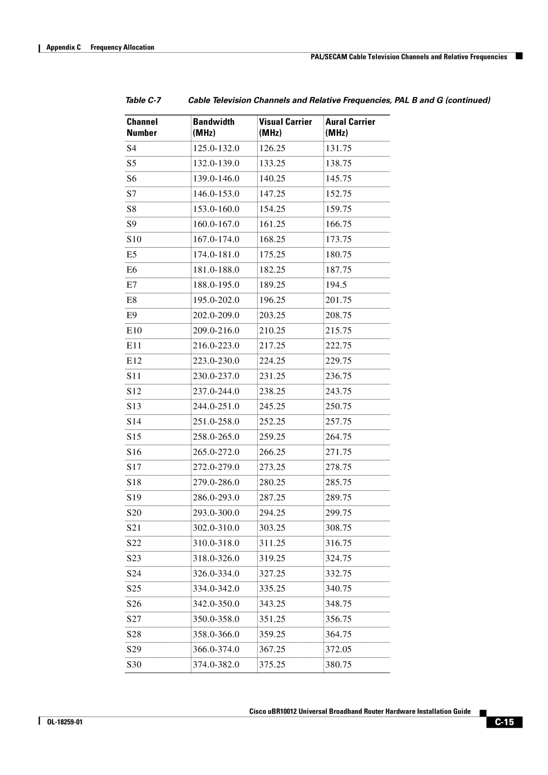 Cisco Systems Cisco uBR10012 manual PAL/SECAM Cable Television Channels and Relative Frequencies 