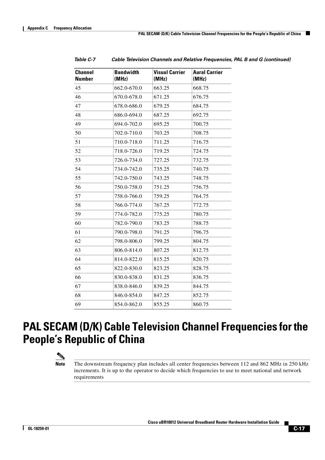 Cisco Systems Cisco uBR10012 manual Channel Bandwidth Visual Carrier Aural Carrier Number MHz 