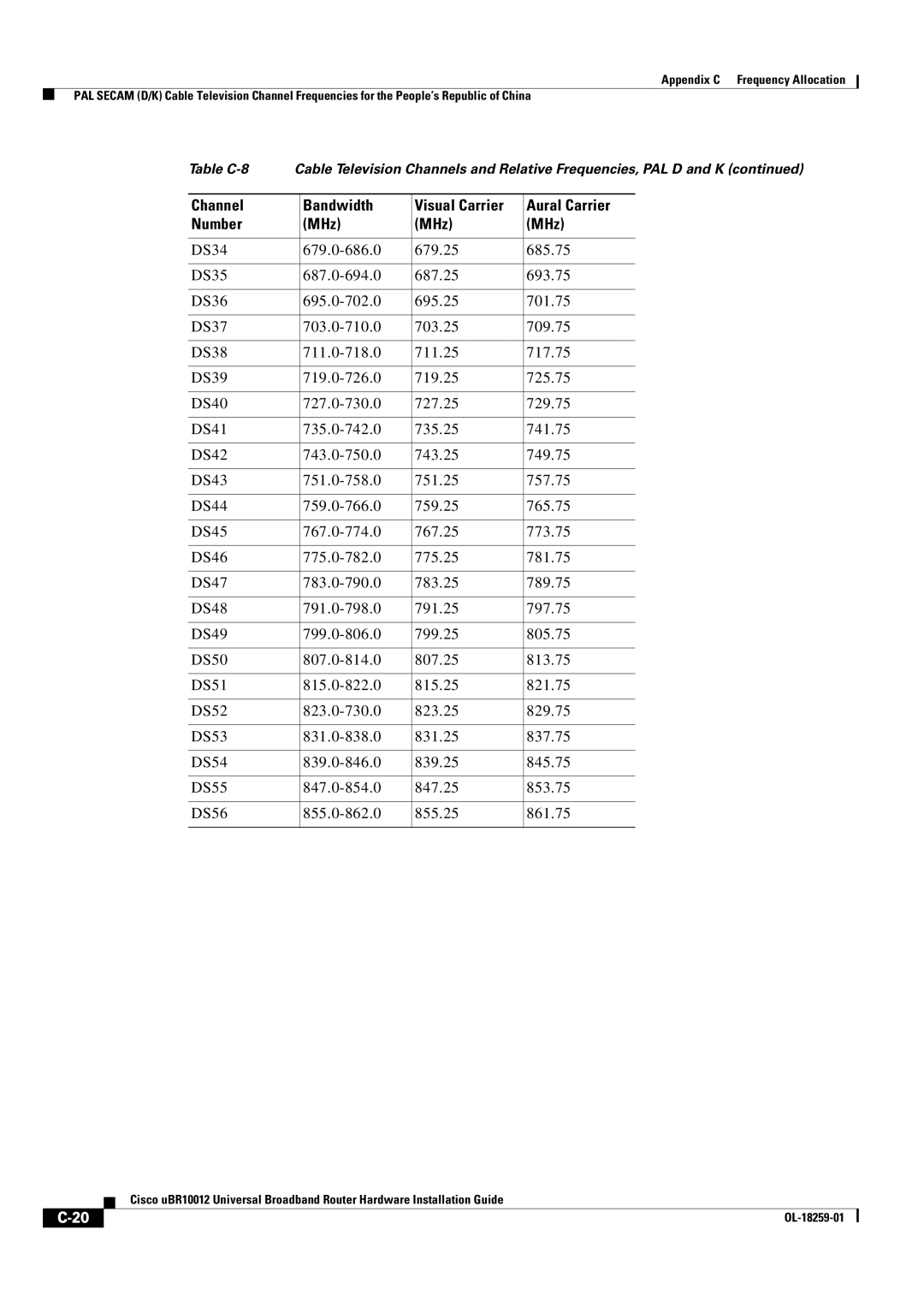 Cisco Systems Cisco uBR10012 manual Table C-8 