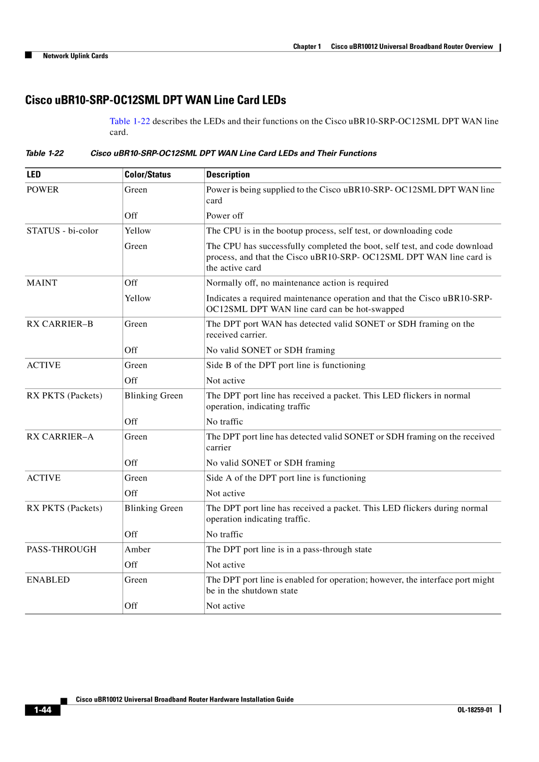 Cisco Systems Cisco uBR10012 manual Cisco uBR10-SRP-OC12SMLDPT WAN Line Card LEDs, Rx Carrier-B, Rx Carrier-A, Pass-Through 