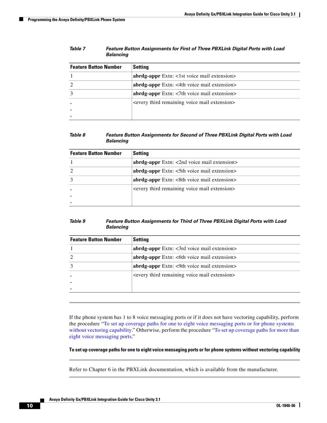 Cisco Systems Cisco Unity 3.1 manual Abrdg-appr Extn 4th voice mail extension, Abrdg-appr Extn 7th voice mail extension 