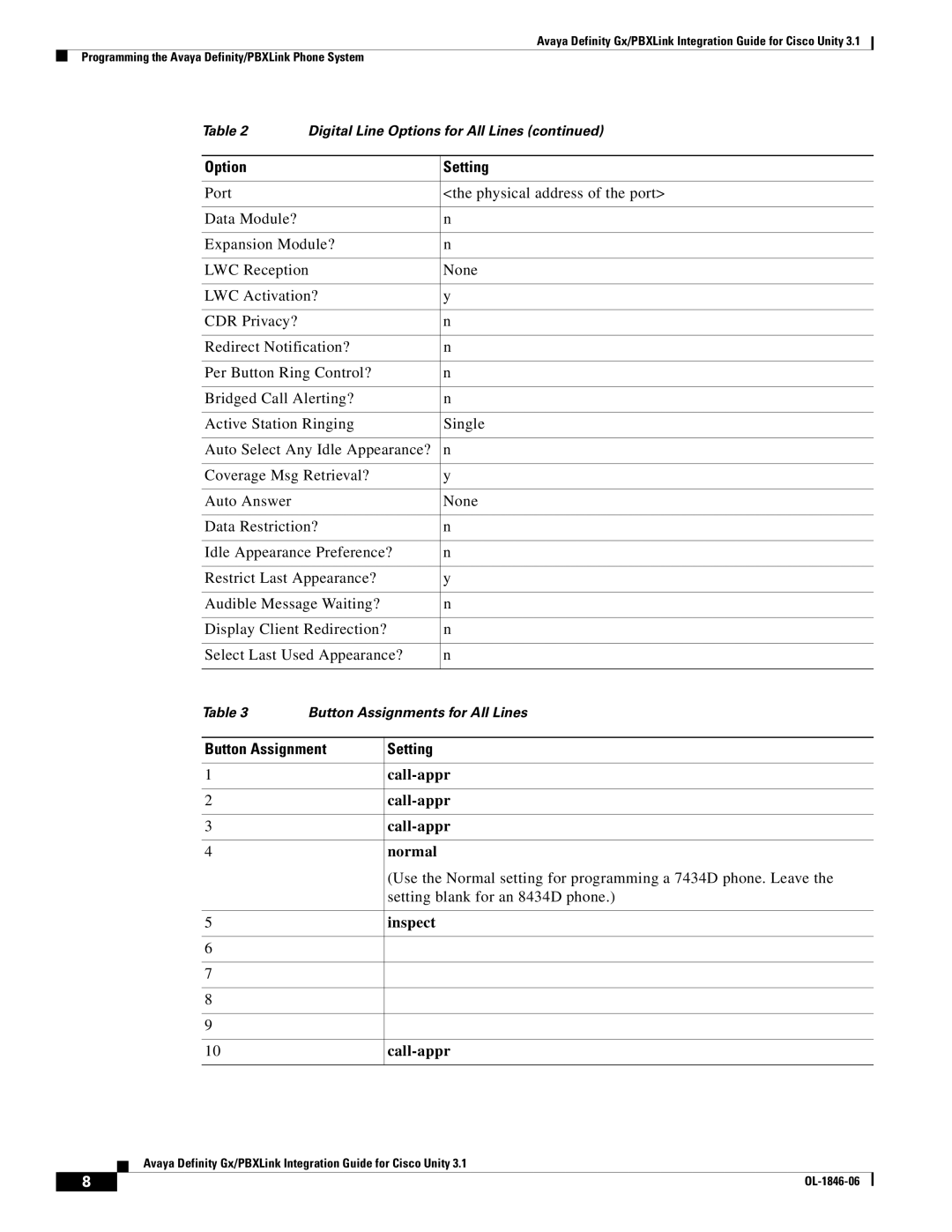 Cisco Systems Cisco Unity 3.1 manual Button Assignment Setting, Normal, Inspect Call-appr 