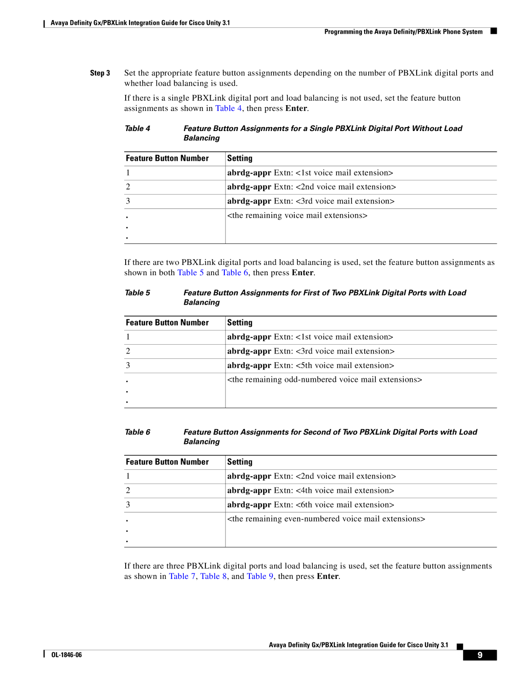 Cisco Systems Cisco Unity 3.1 manual Feature Button Number Setting, Abrdg-appr Extn 1st voice mail extension 