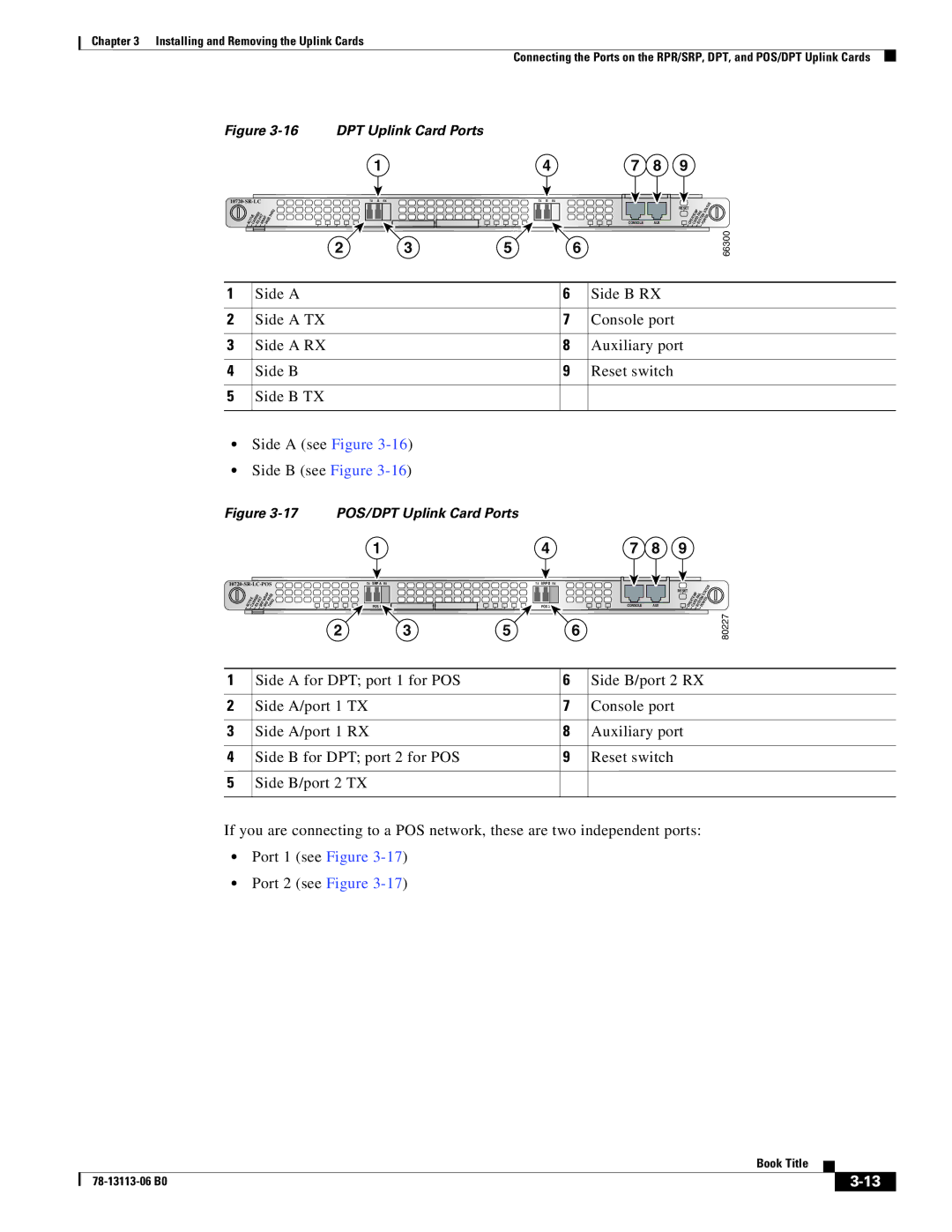 Cisco Systems CISCO10720 manual DPT Uplink Card Ports 