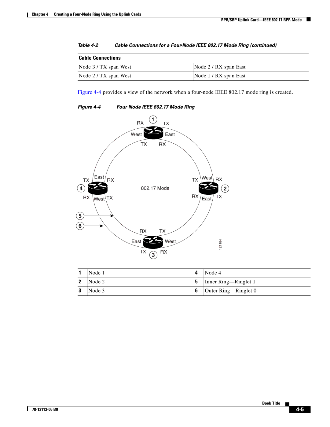 Cisco Systems CISCO10720 manual Node Inner Ring-Ringlet Outer Ring-Ringlet 