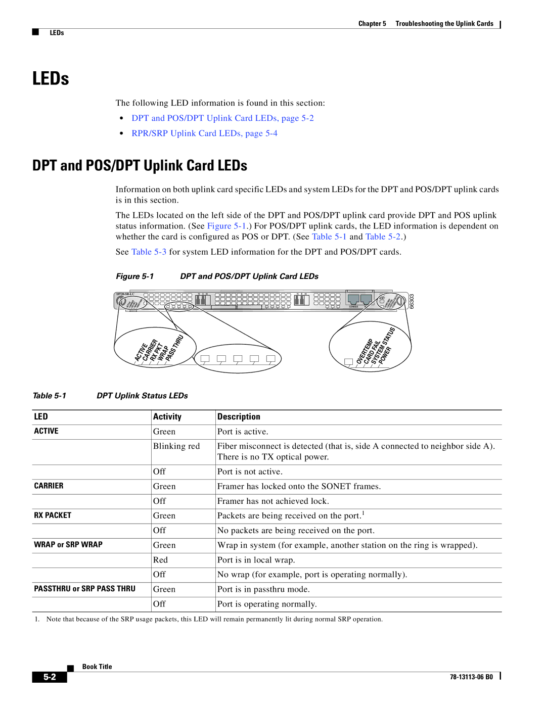 Cisco Systems CISCO10720 manual DPT and POS/DPT Uplink Card LEDs, Activity Description 