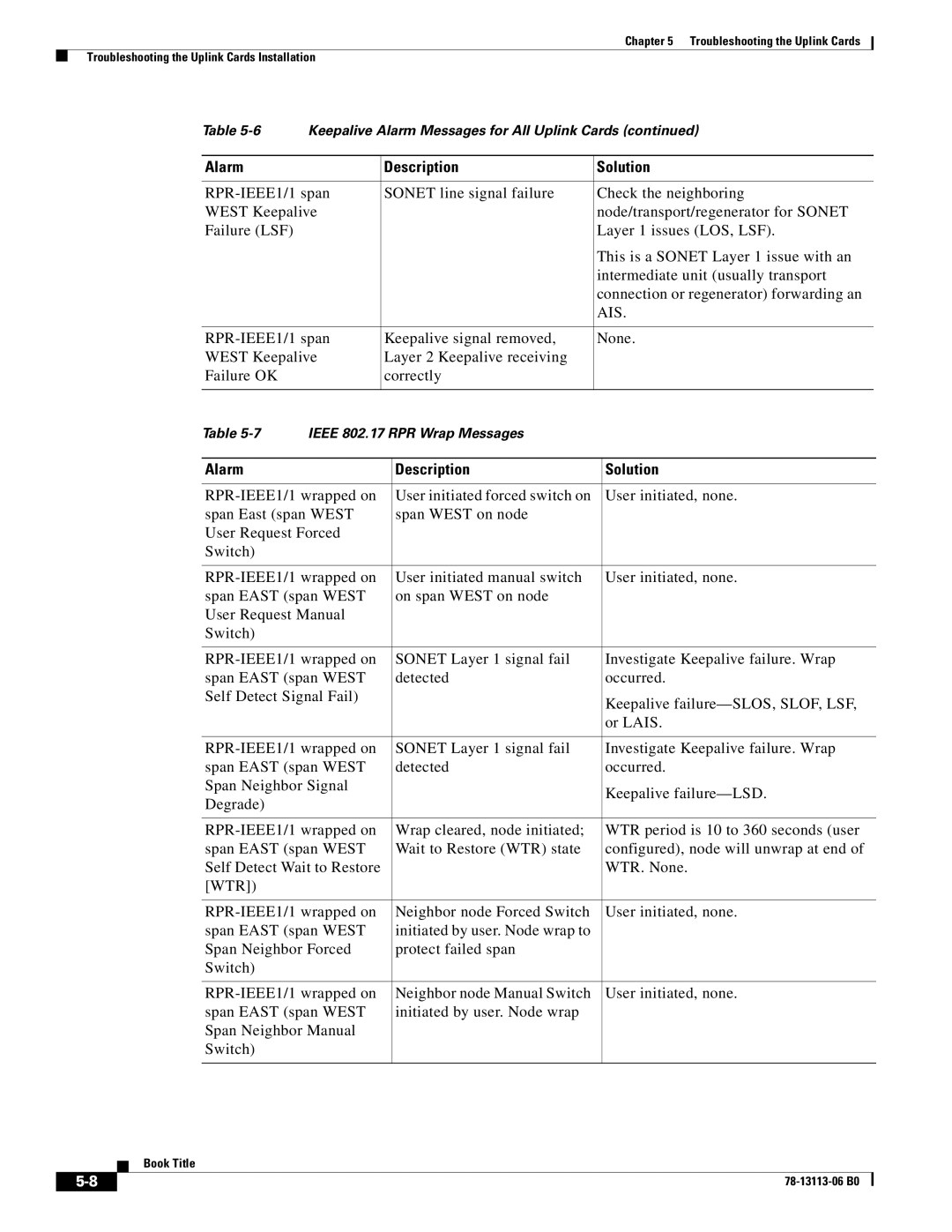 Cisco Systems CISCO10720 manual Ieee 802.17 RPR Wrap Messages 