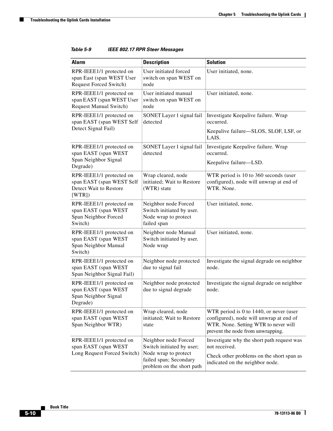 Cisco Systems CISCO10720 manual Lais 