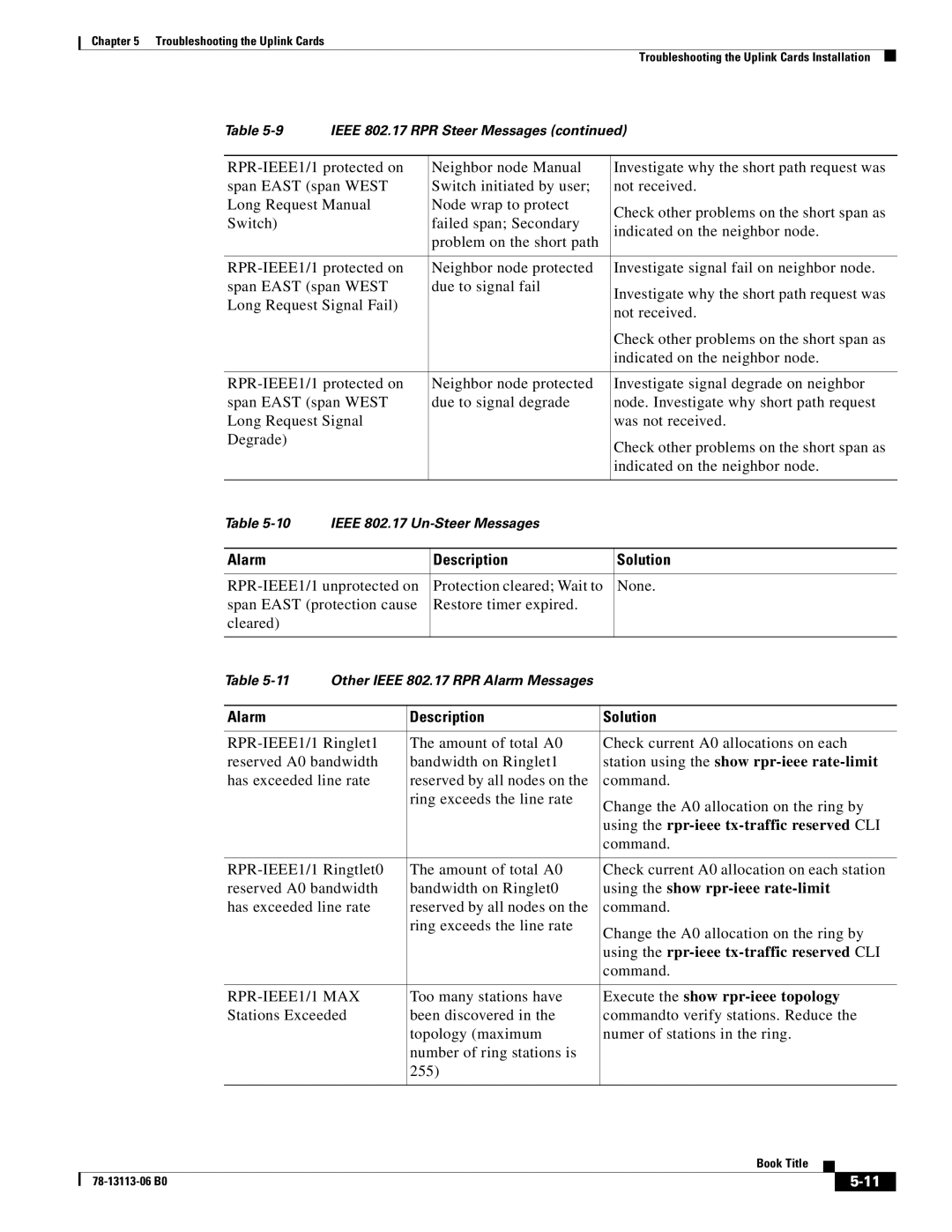 Cisco Systems CISCO10720 manual Station using the show rpr-ieee rate-limit 