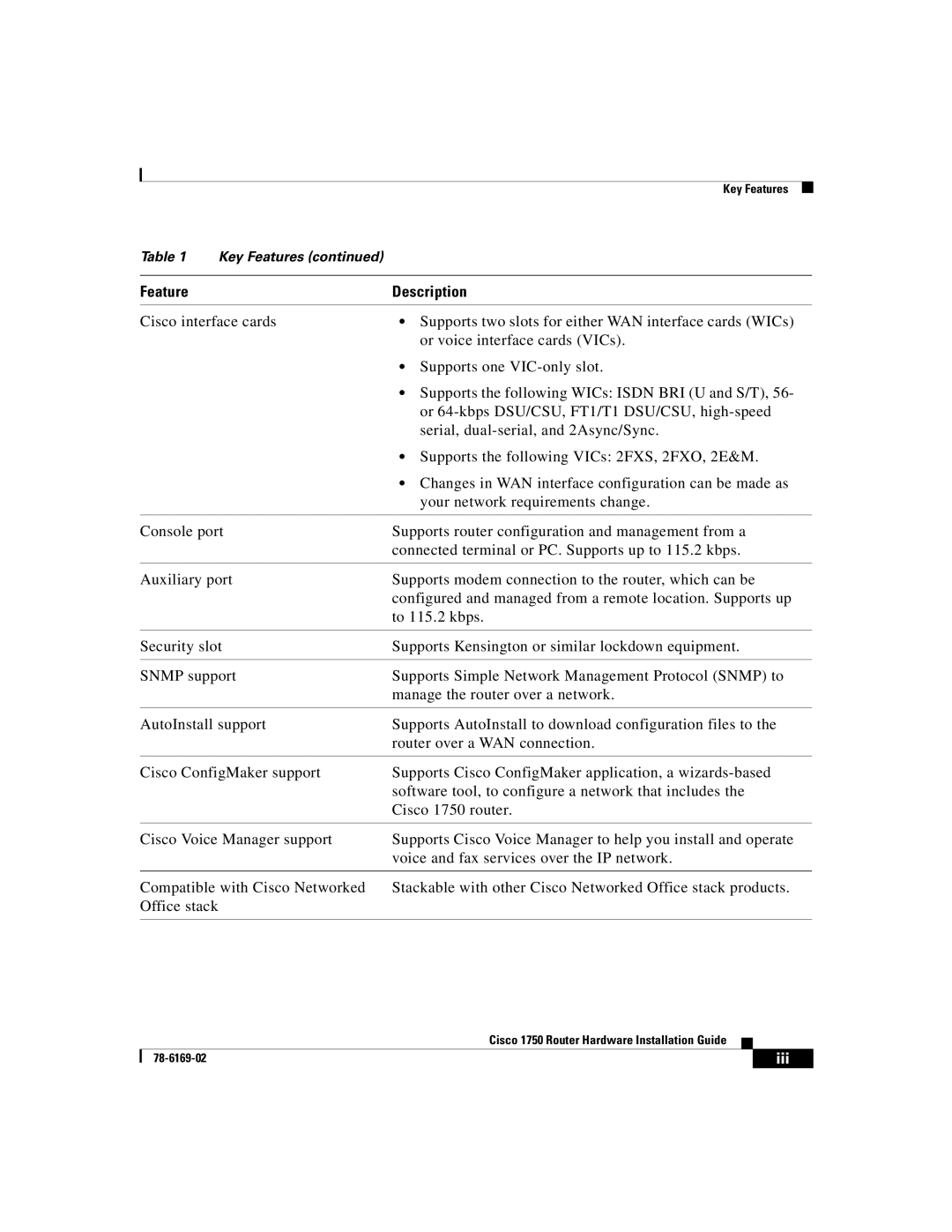 Cisco Systems CISCO1750 manual Iii 