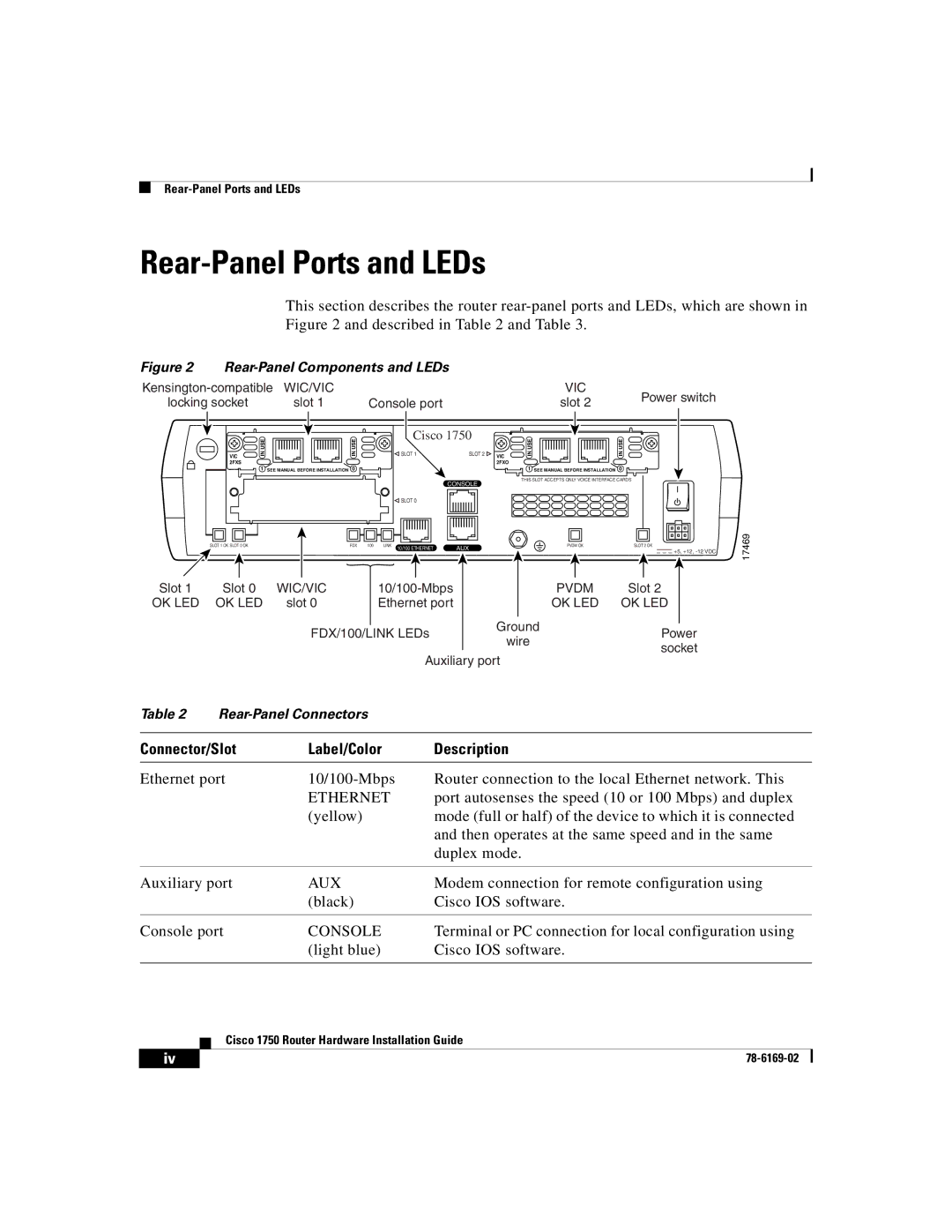 Cisco Systems CISCO1750 manual Rear-Panel Ports and LEDs, Connector/Slot Label/Color Description, Ethernet, Aux, Console 