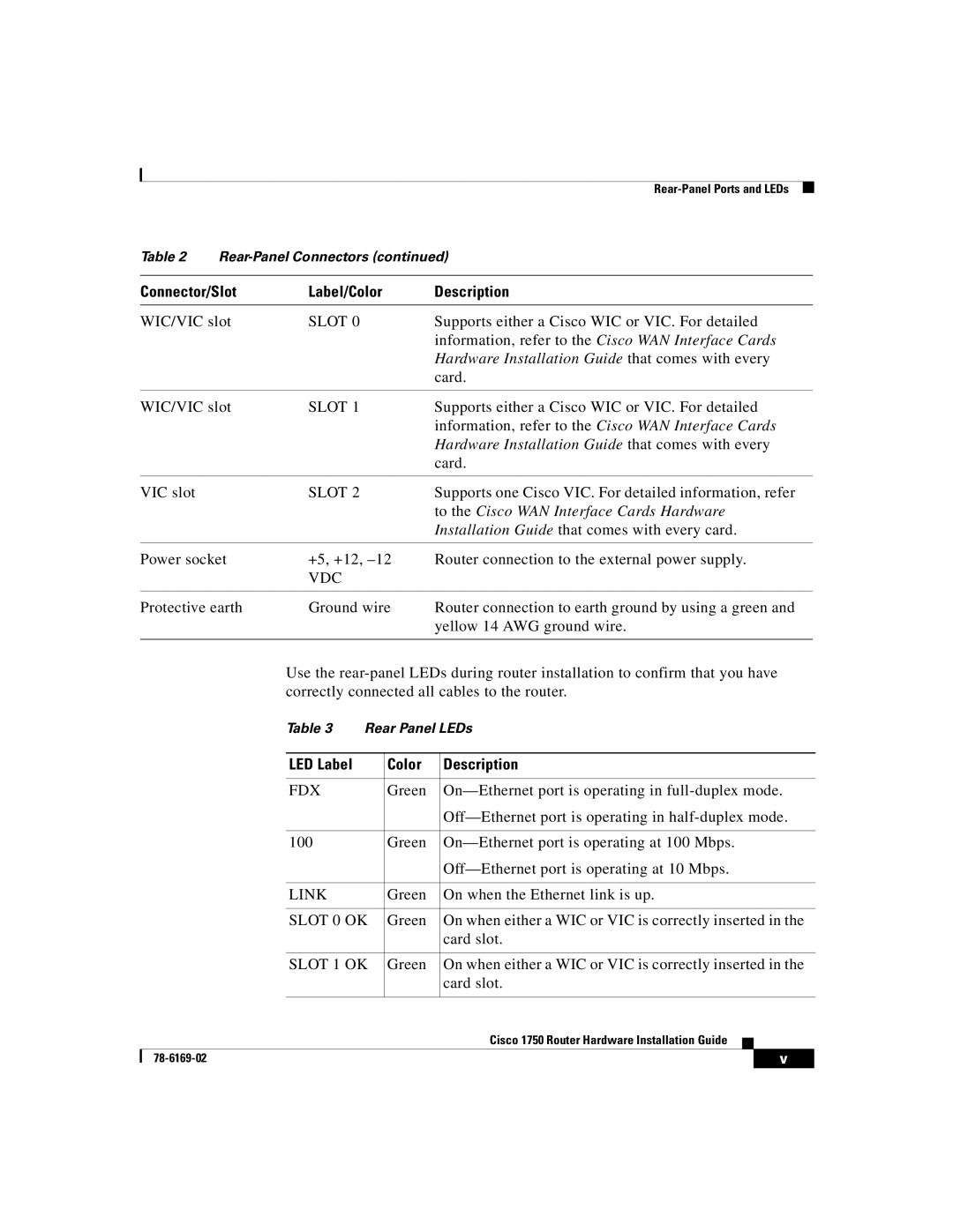 Cisco Systems CISCO1750 manual Connector/Slot, LED Label Color Description 