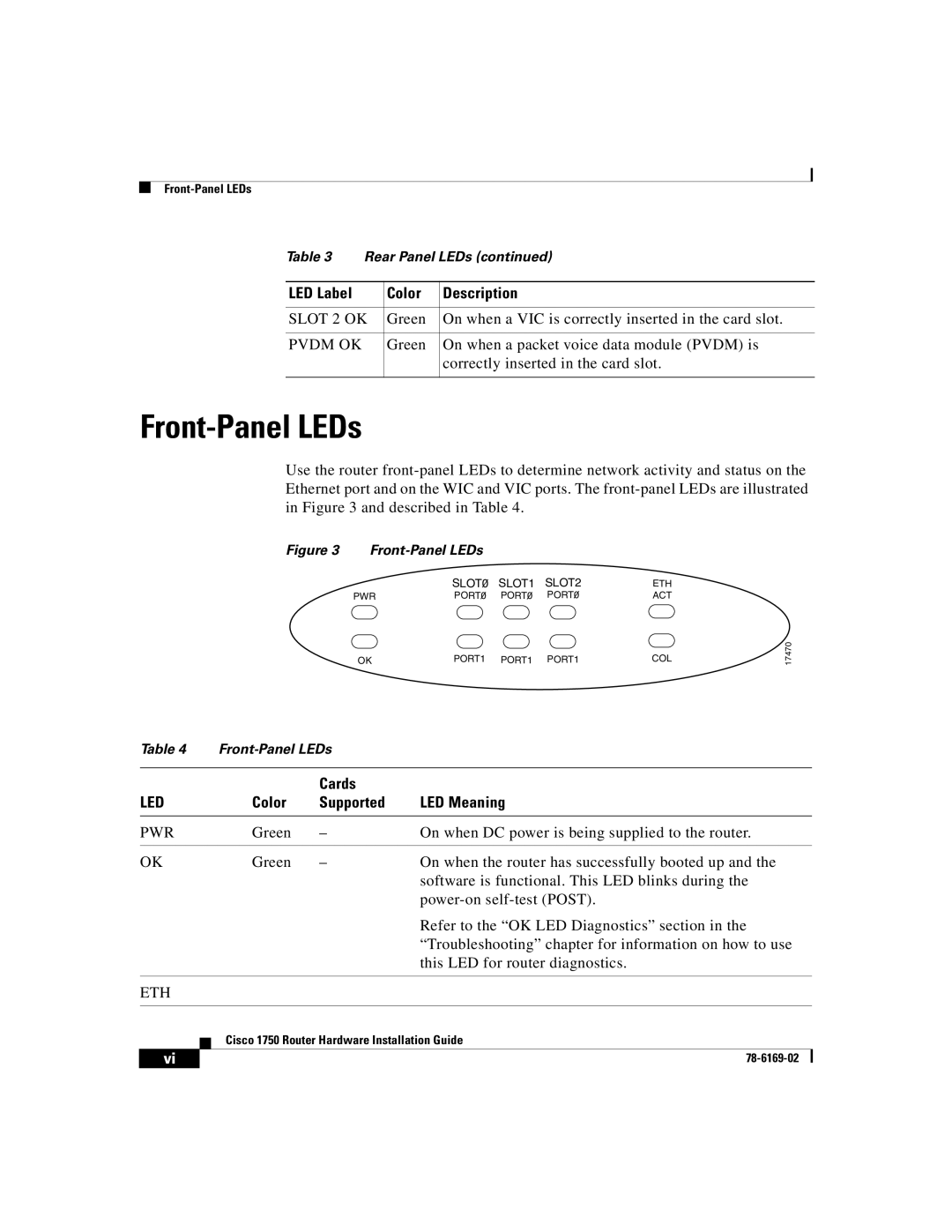 Cisco Systems CISCO1750 manual Front-Panel LEDs, Cards, Color Supported LED Meaning 