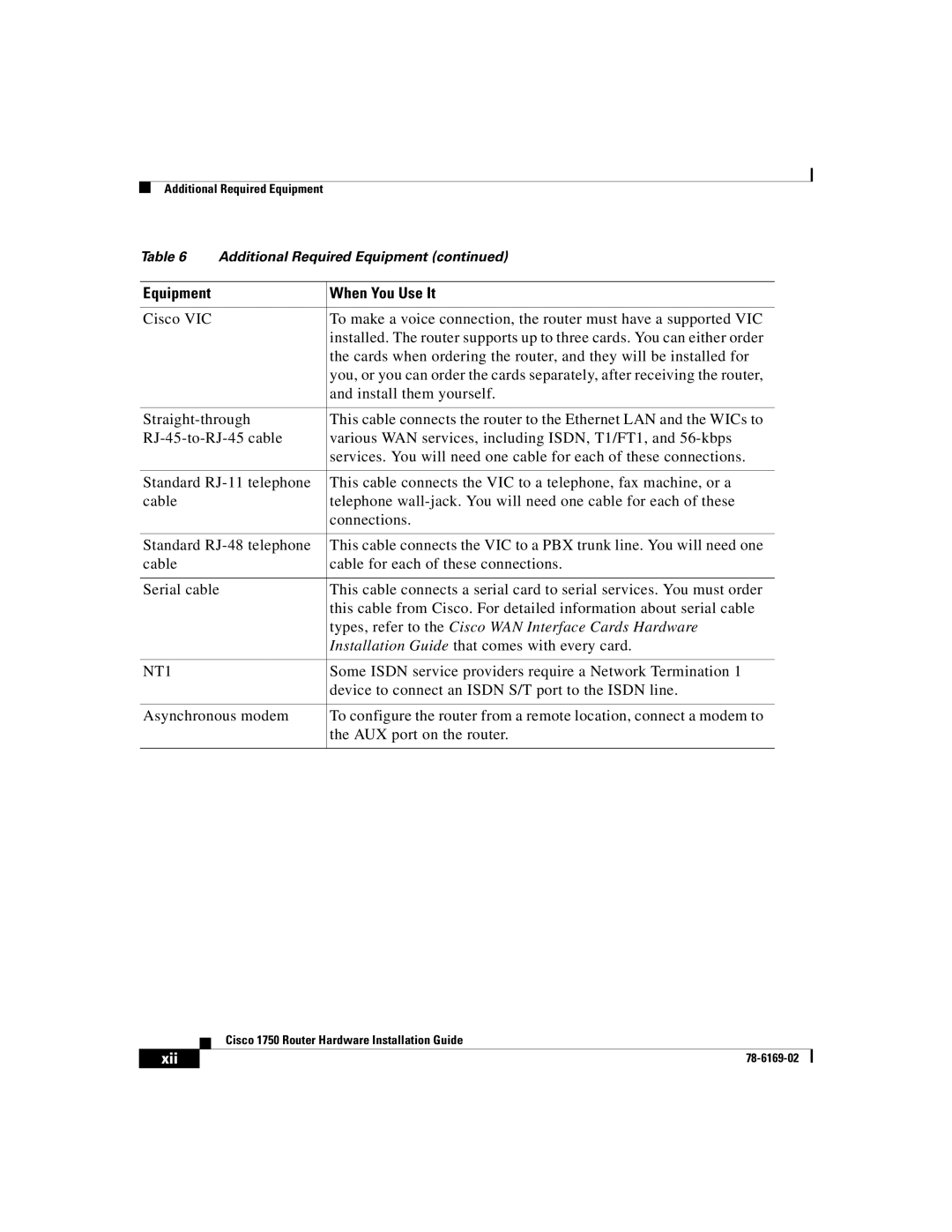 Cisco Systems CISCO1750 manual Types, refer to the Cisco WAN Interface Cards Hardware, NT1 